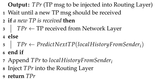 Sensors 20 00024 i002 Sensors 20 00024 i002