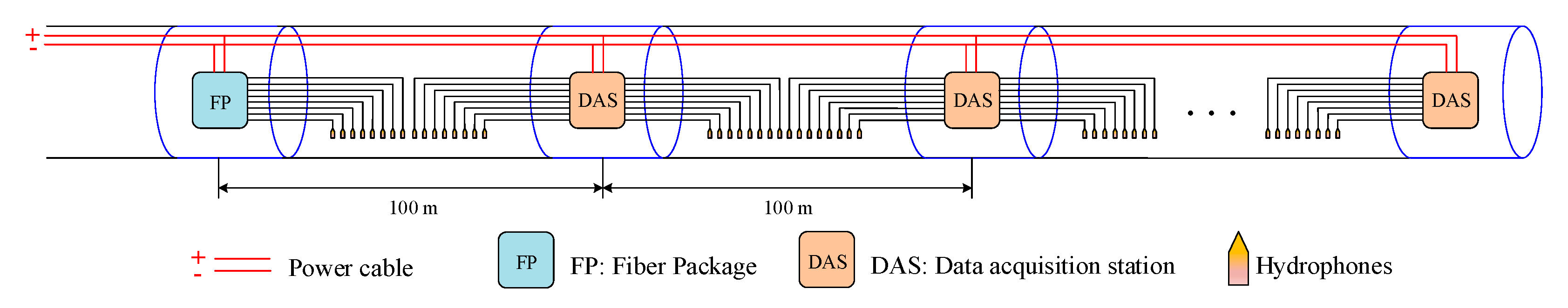 Sensors 20 00028 g002