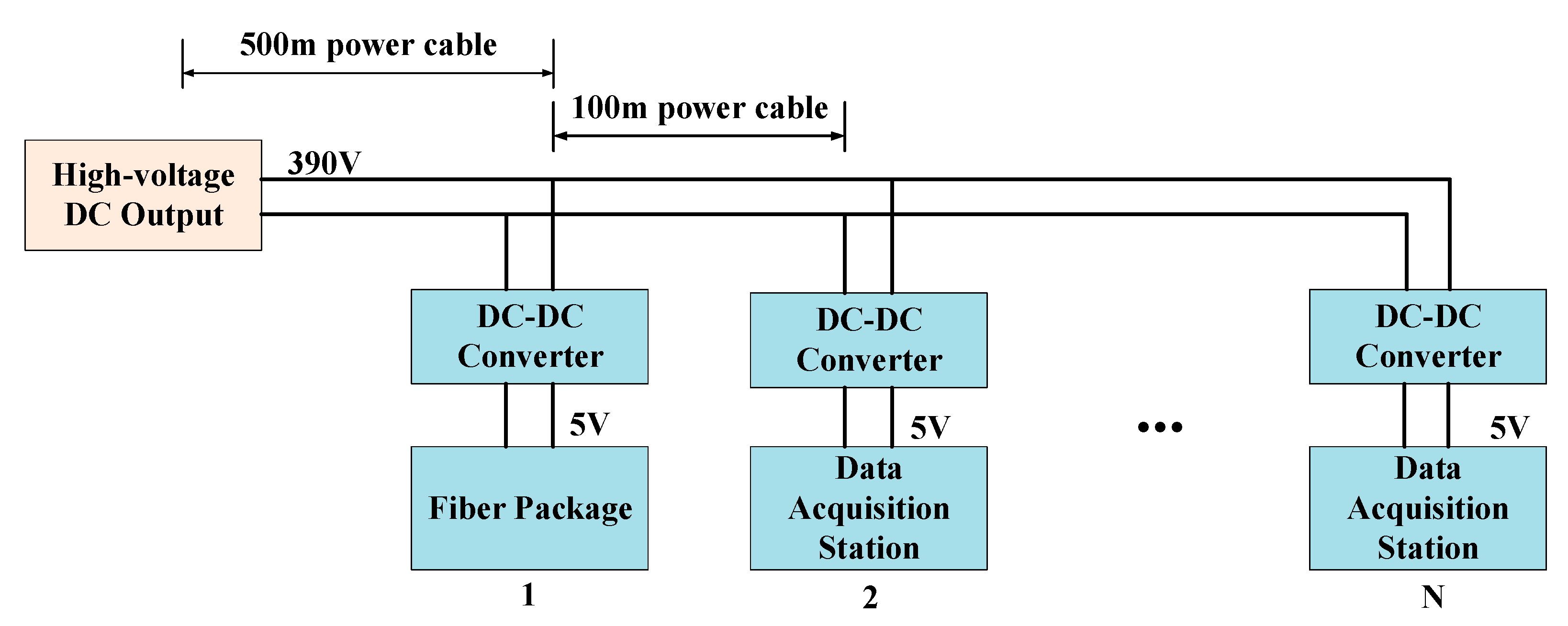 Sensors 20 00028 g003