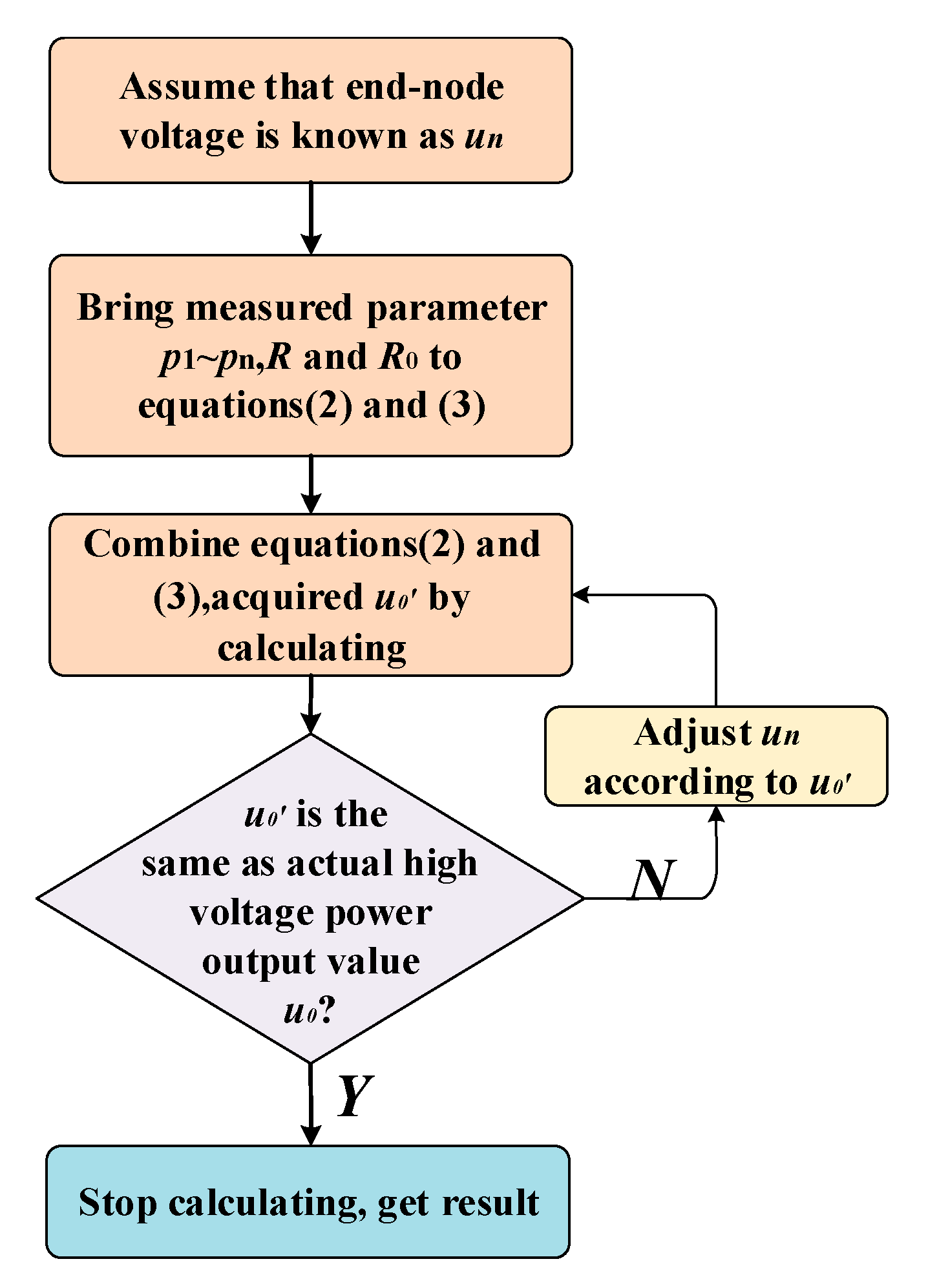 Sensors 20 00028 g006