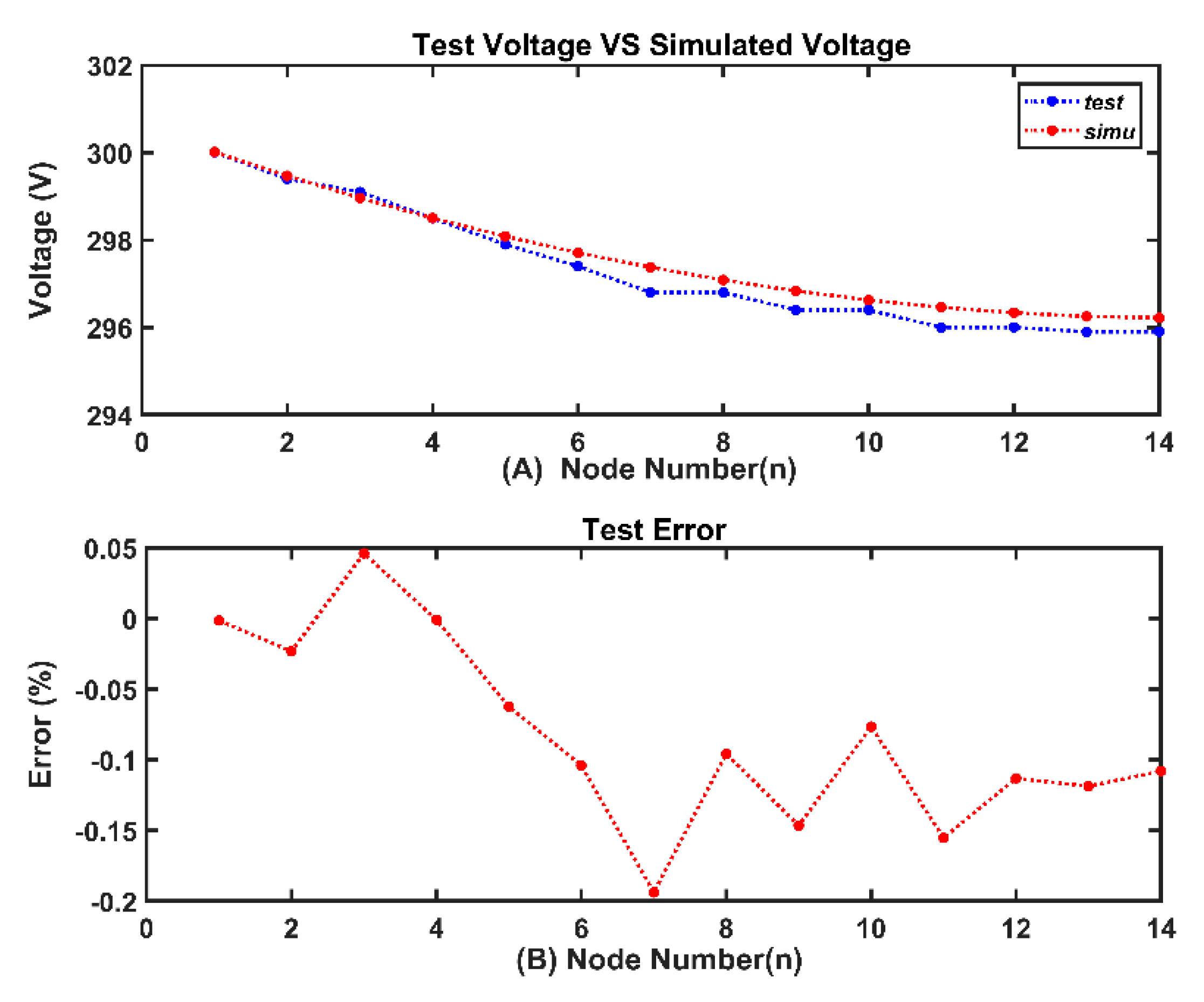 Sensors 20 00028 g008