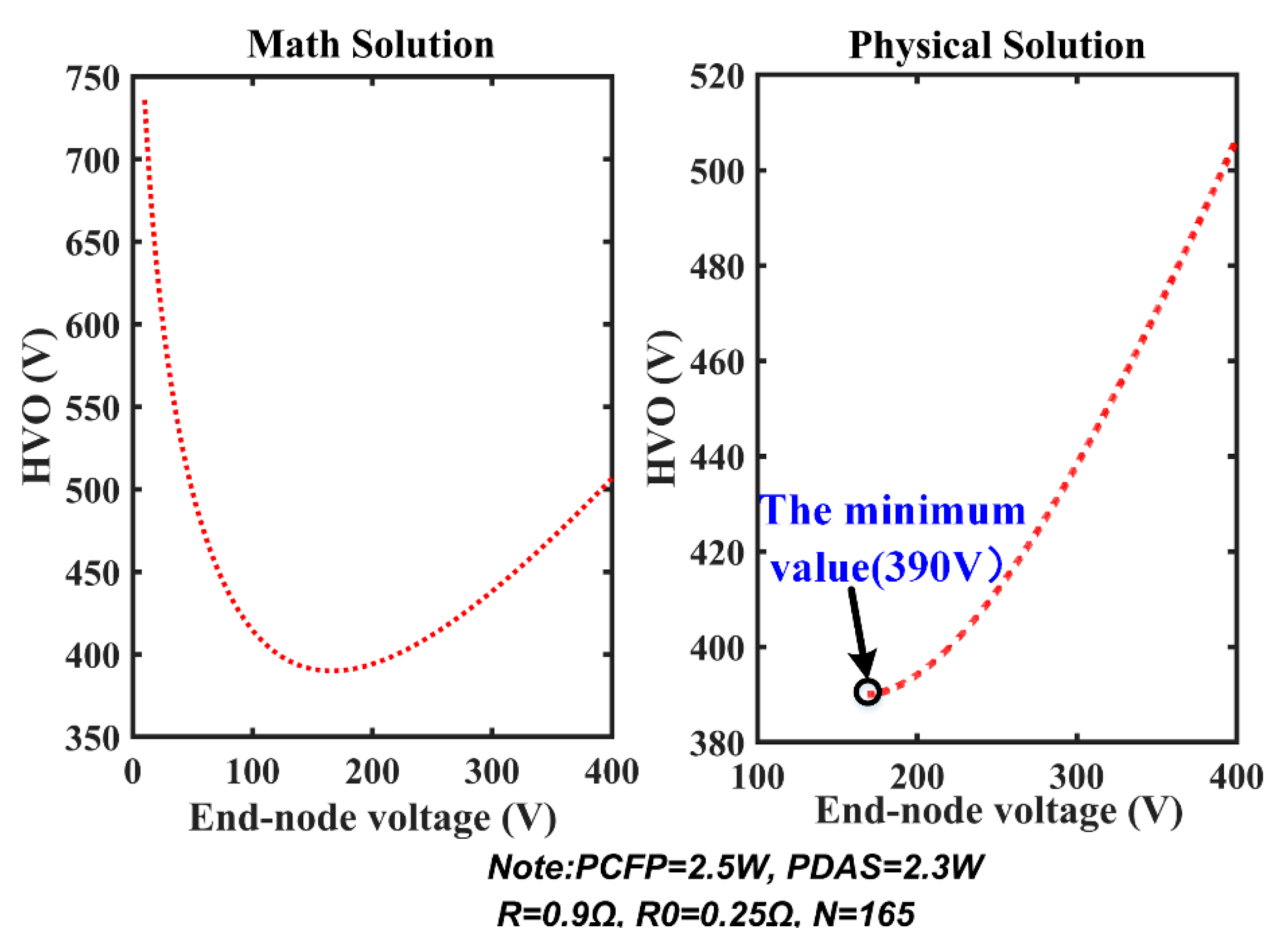 Sensors 20 00028 g012