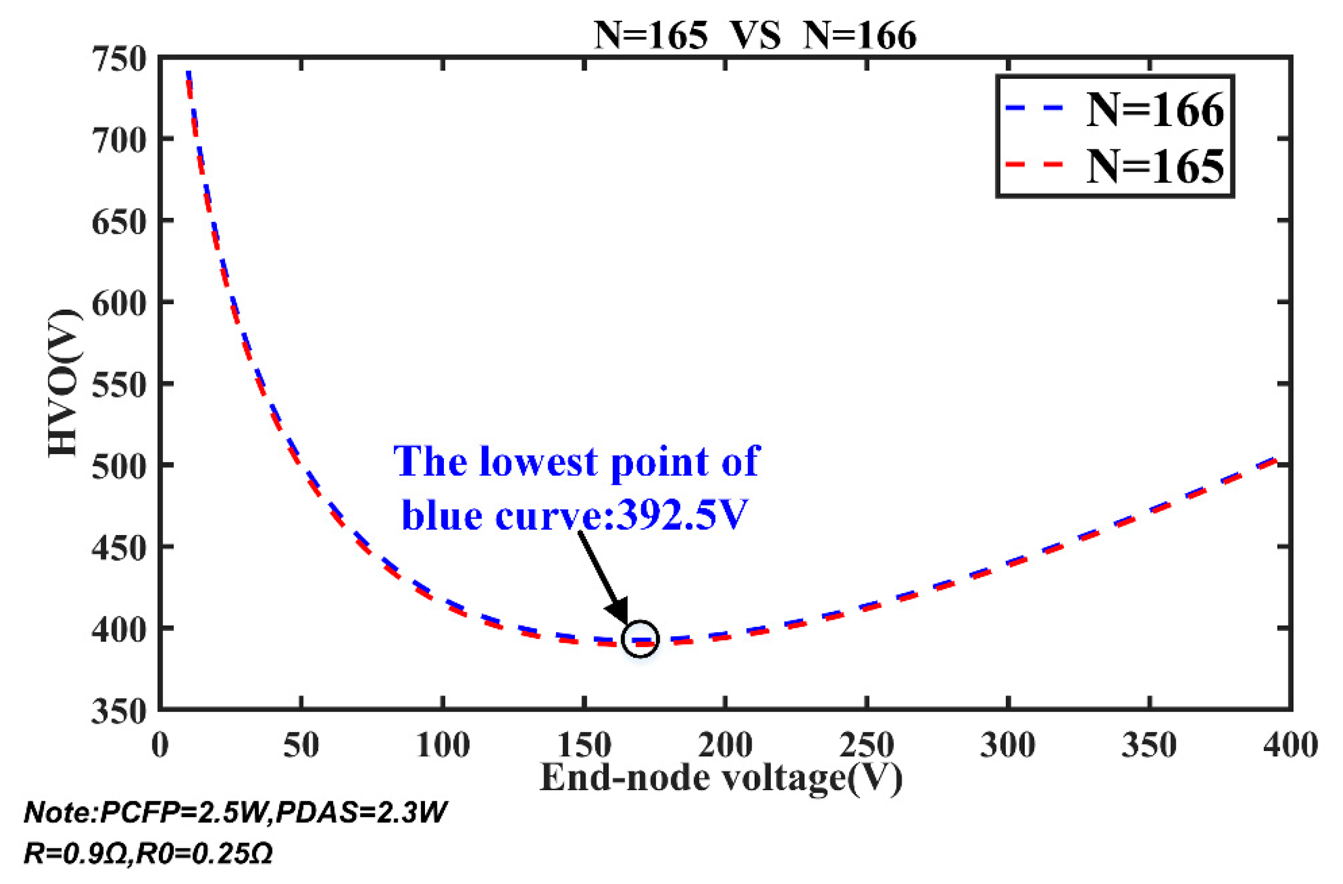 Sensors 20 00028 g013