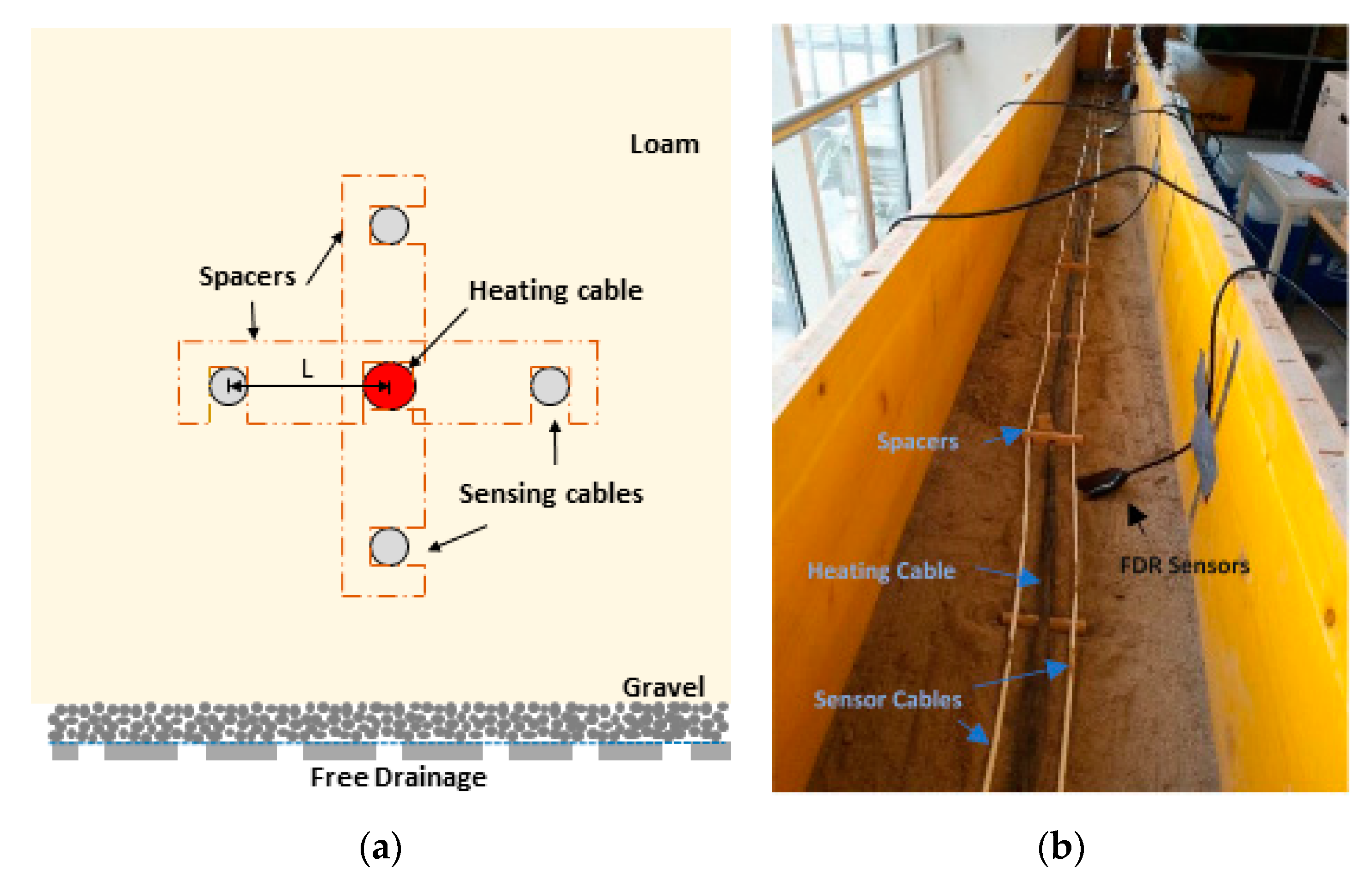 Sensors 20 00029 g001