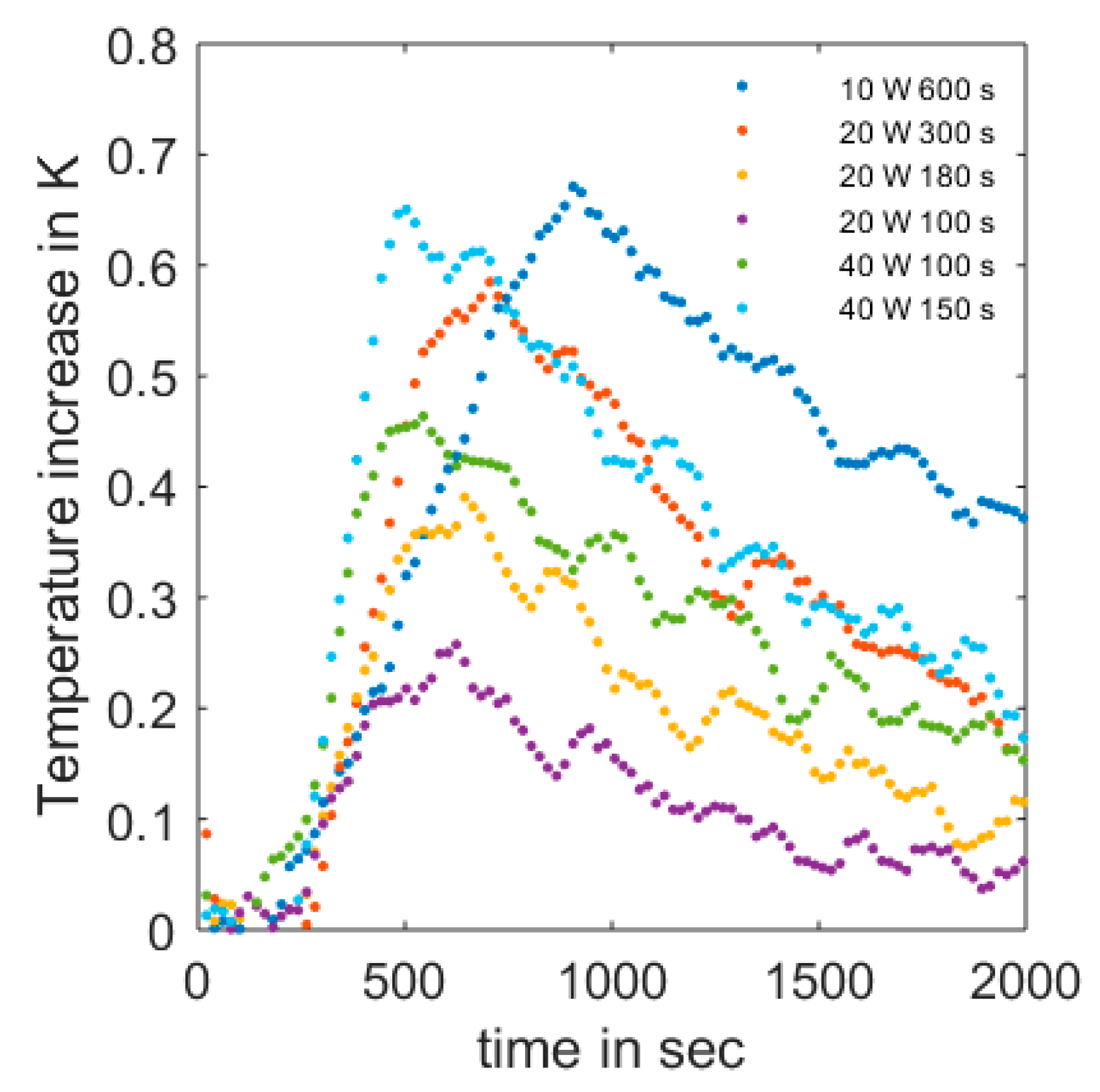 Sensors 20 00029 g003