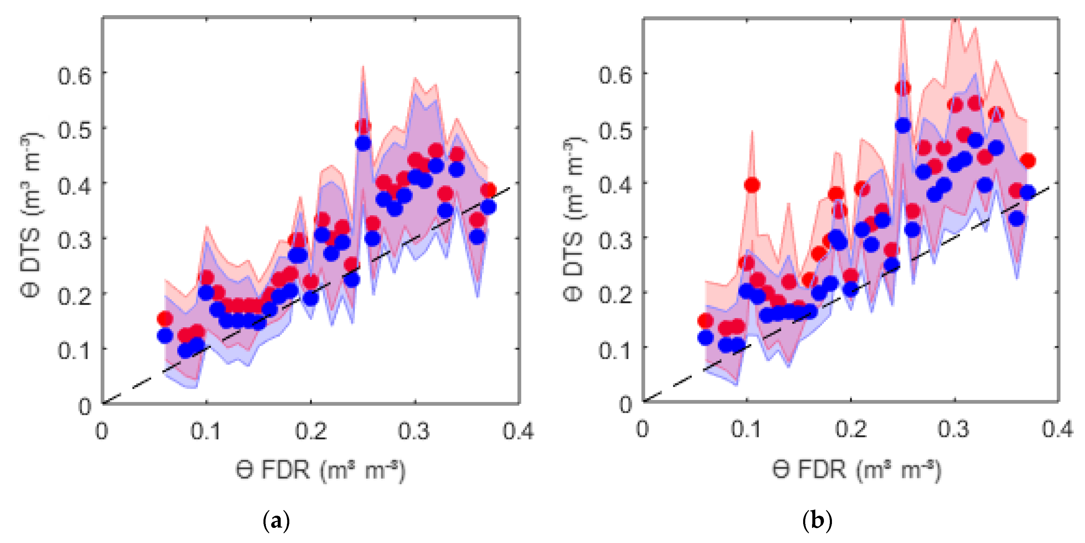 Sensors 20 00029 g004