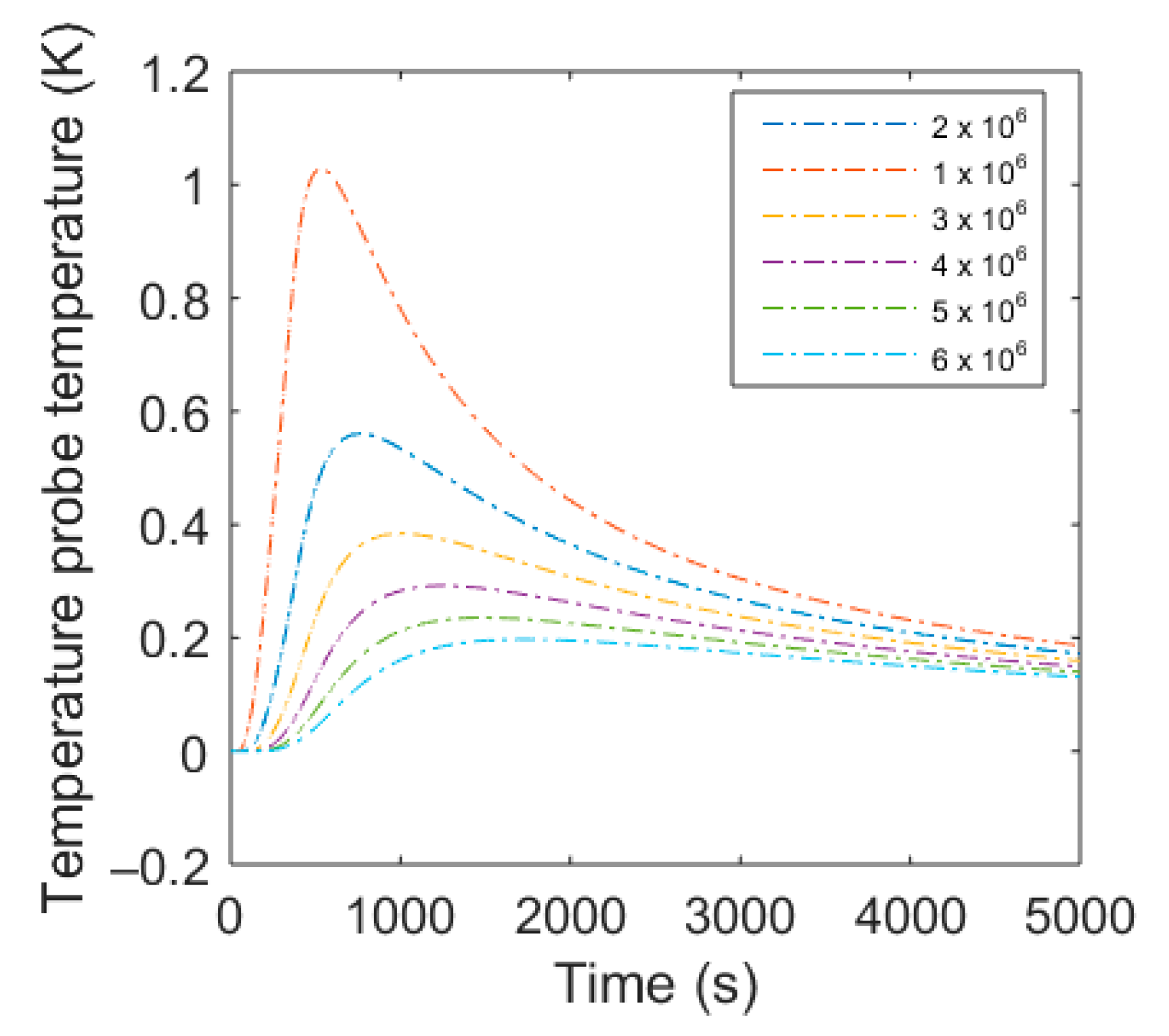 Sensors 20 00029 g007