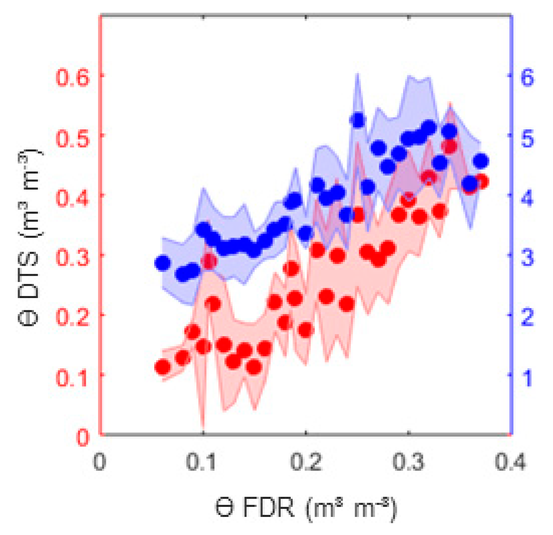 Sensors 20 00029 g008