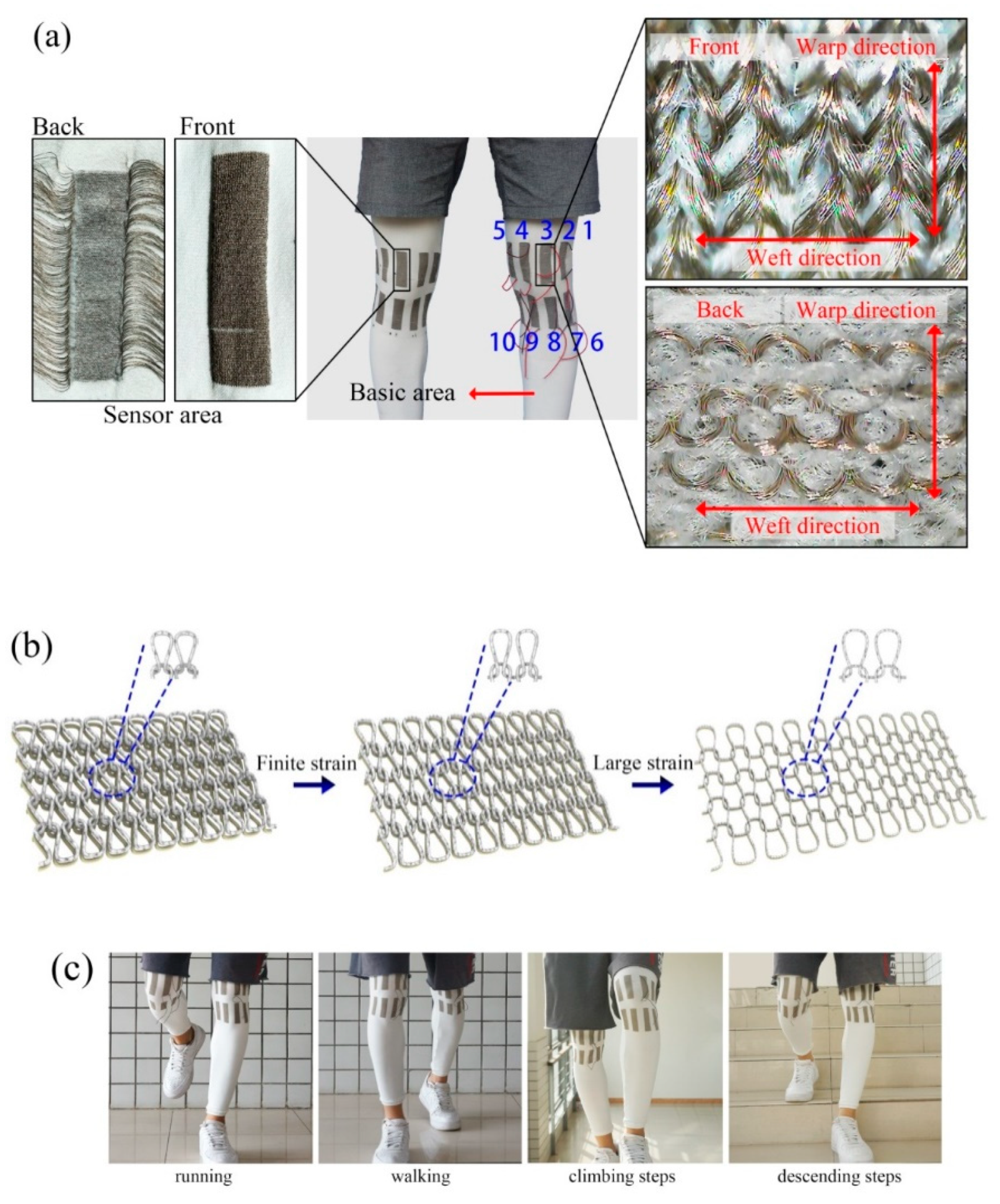 Sensors 20 00035 g001
