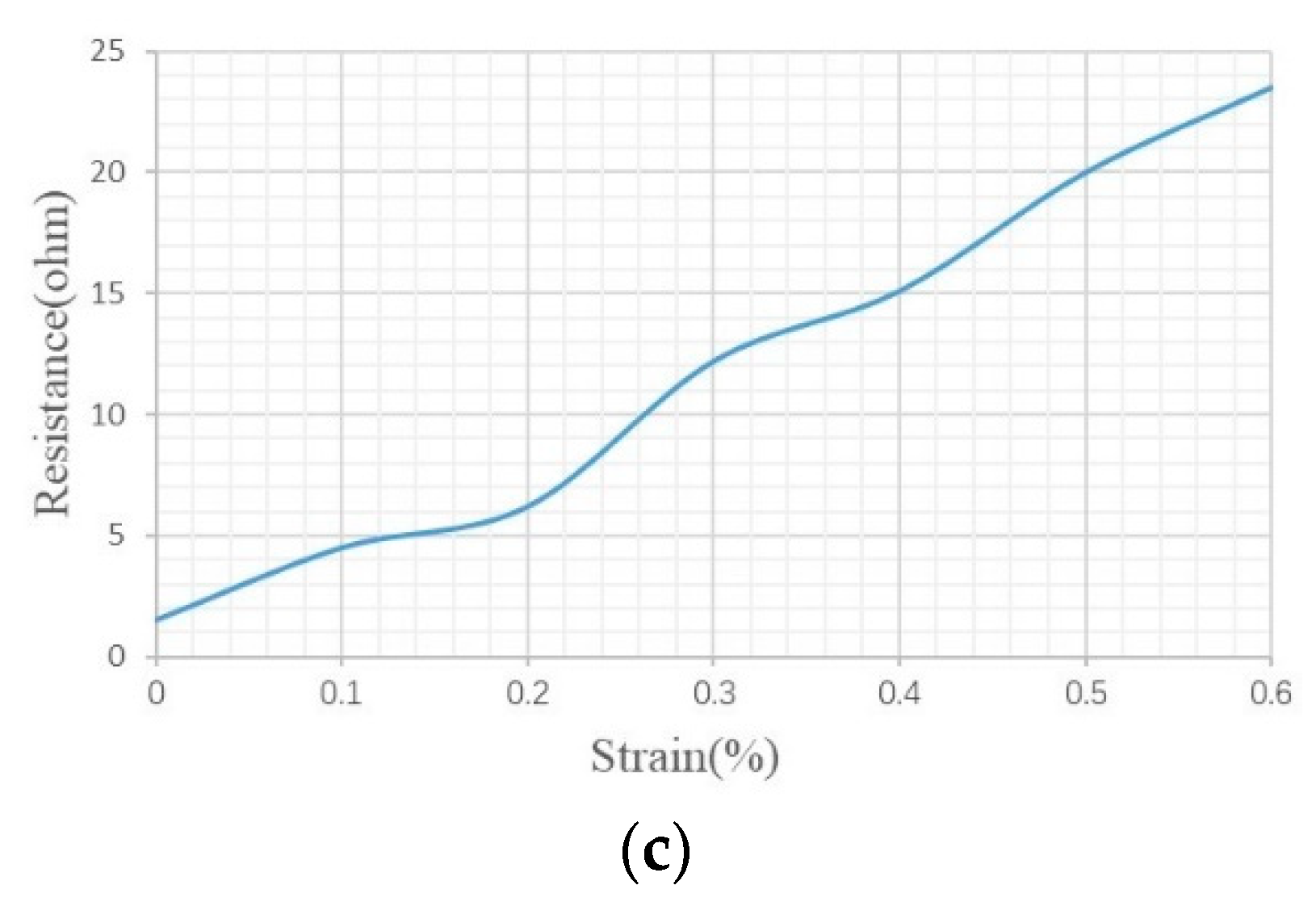 Sensors 20 00035 g002b