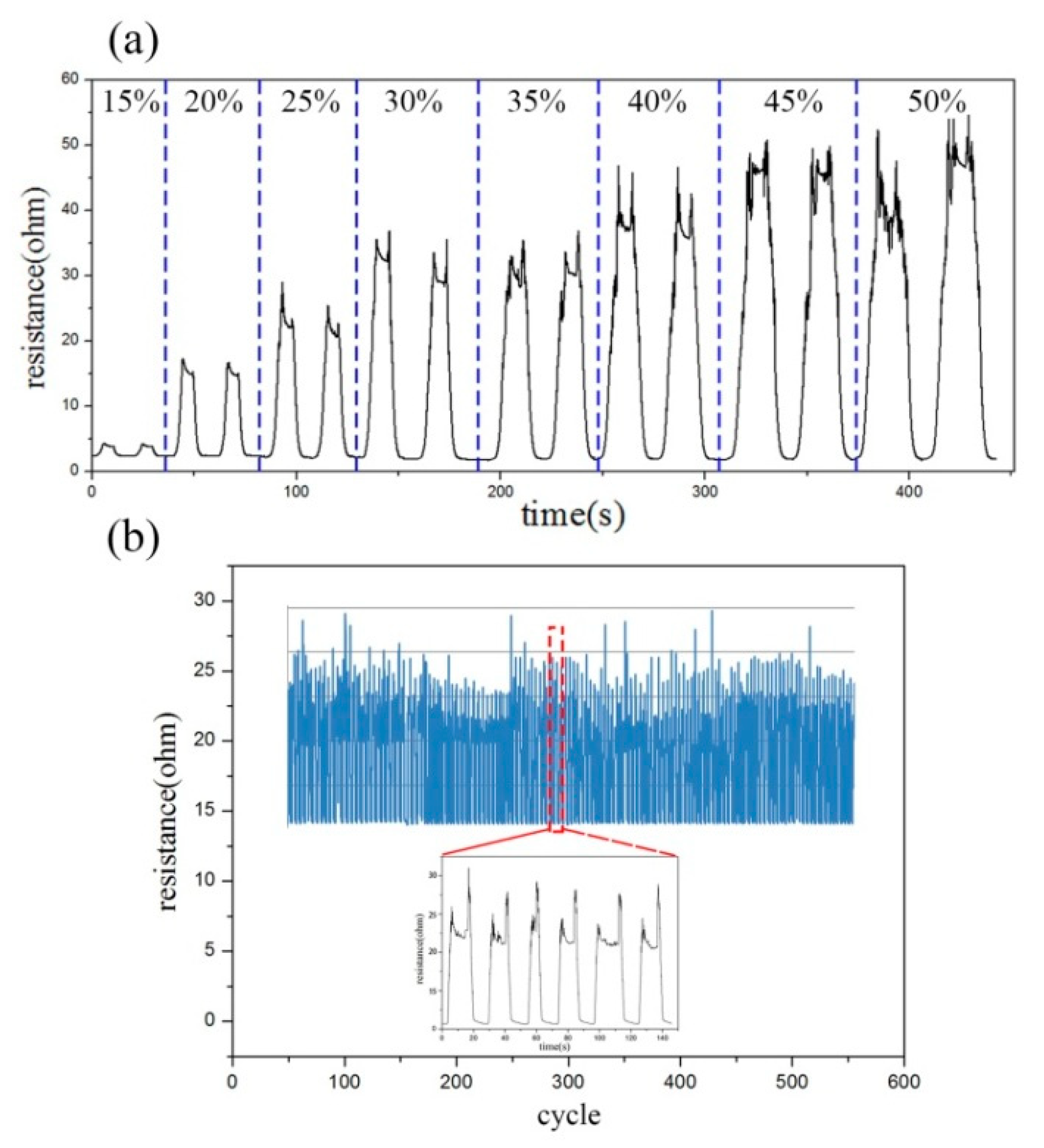 Sensors 20 00035 g004