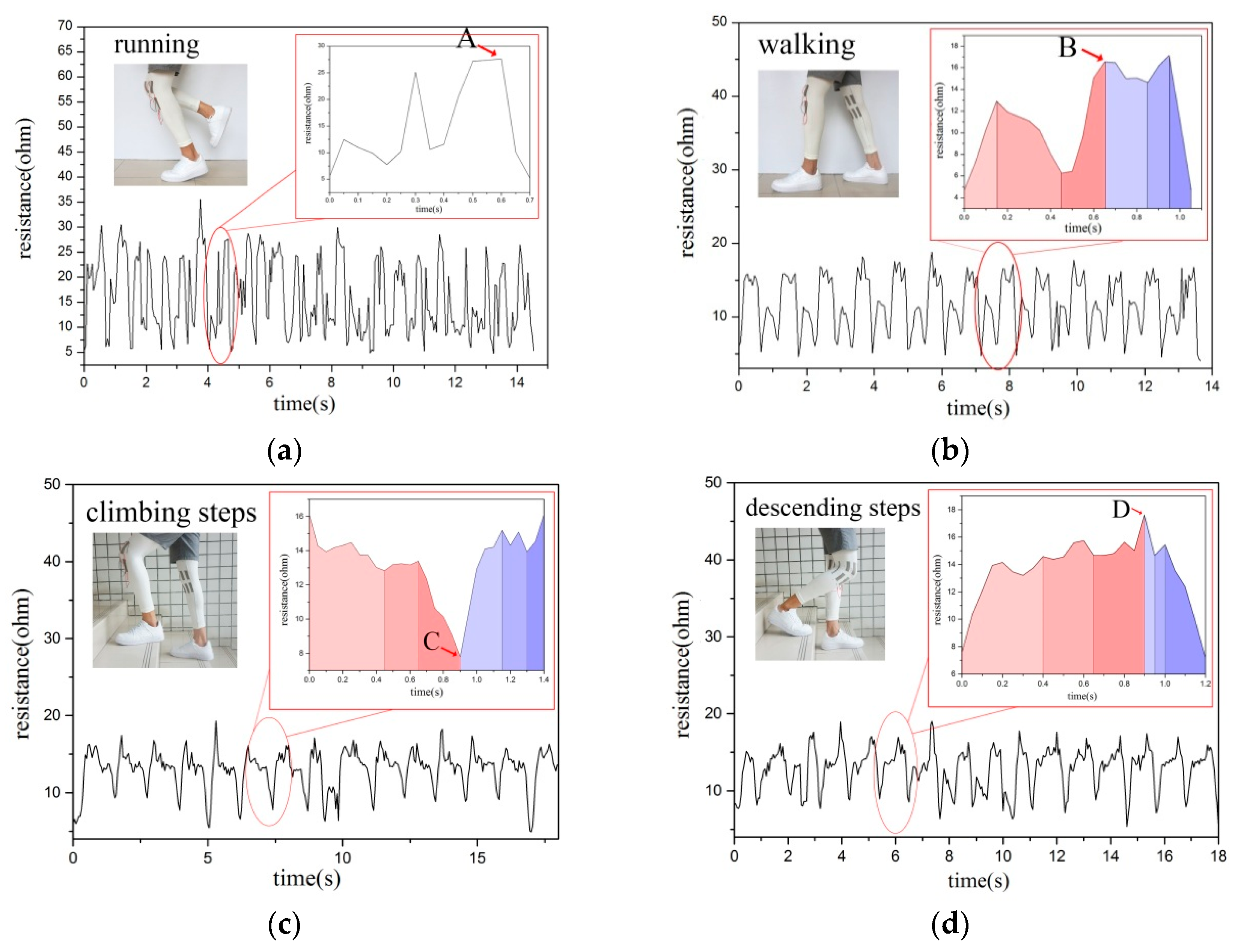 Sensors 20 00035 g005