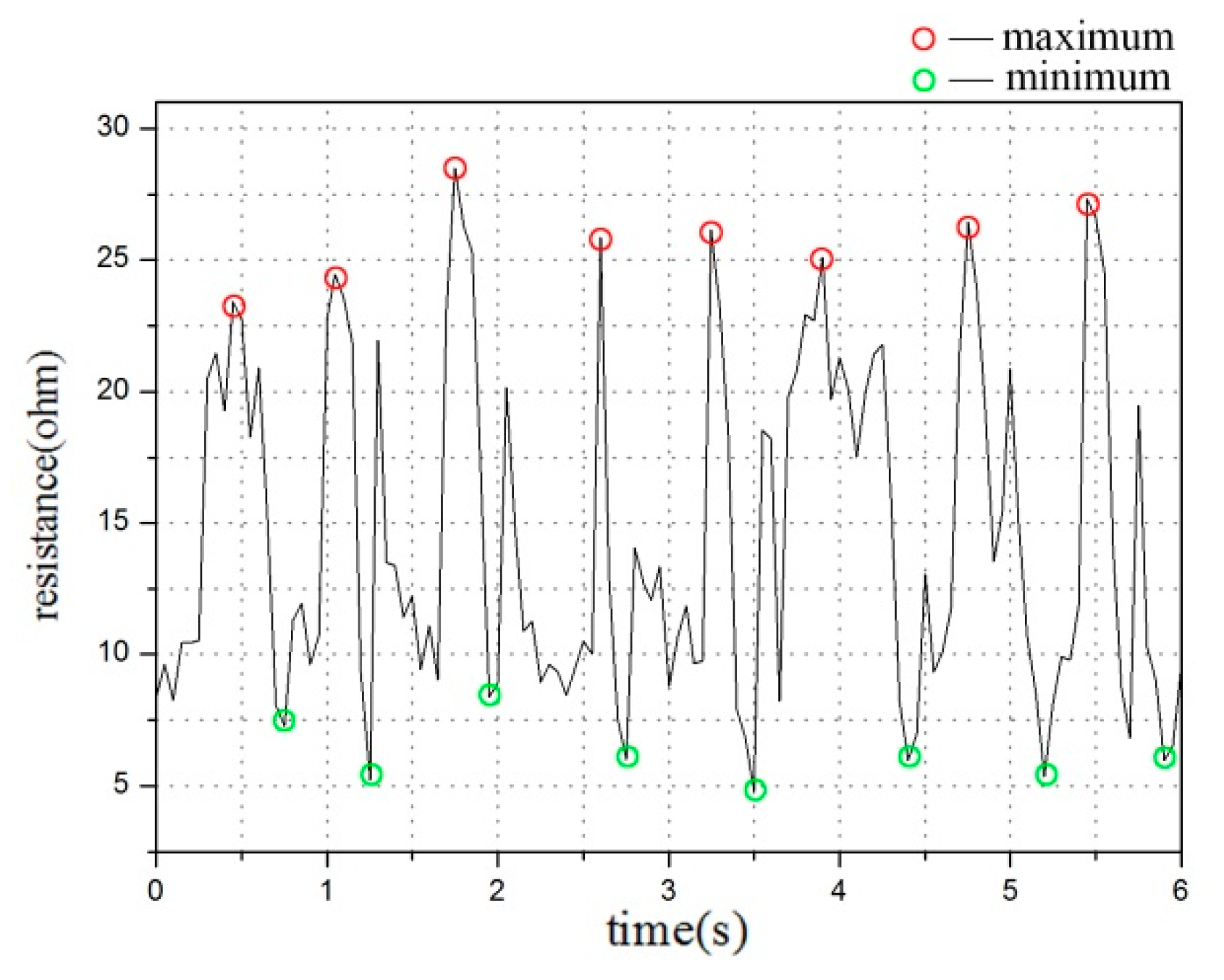Sensors 20 00035 g006