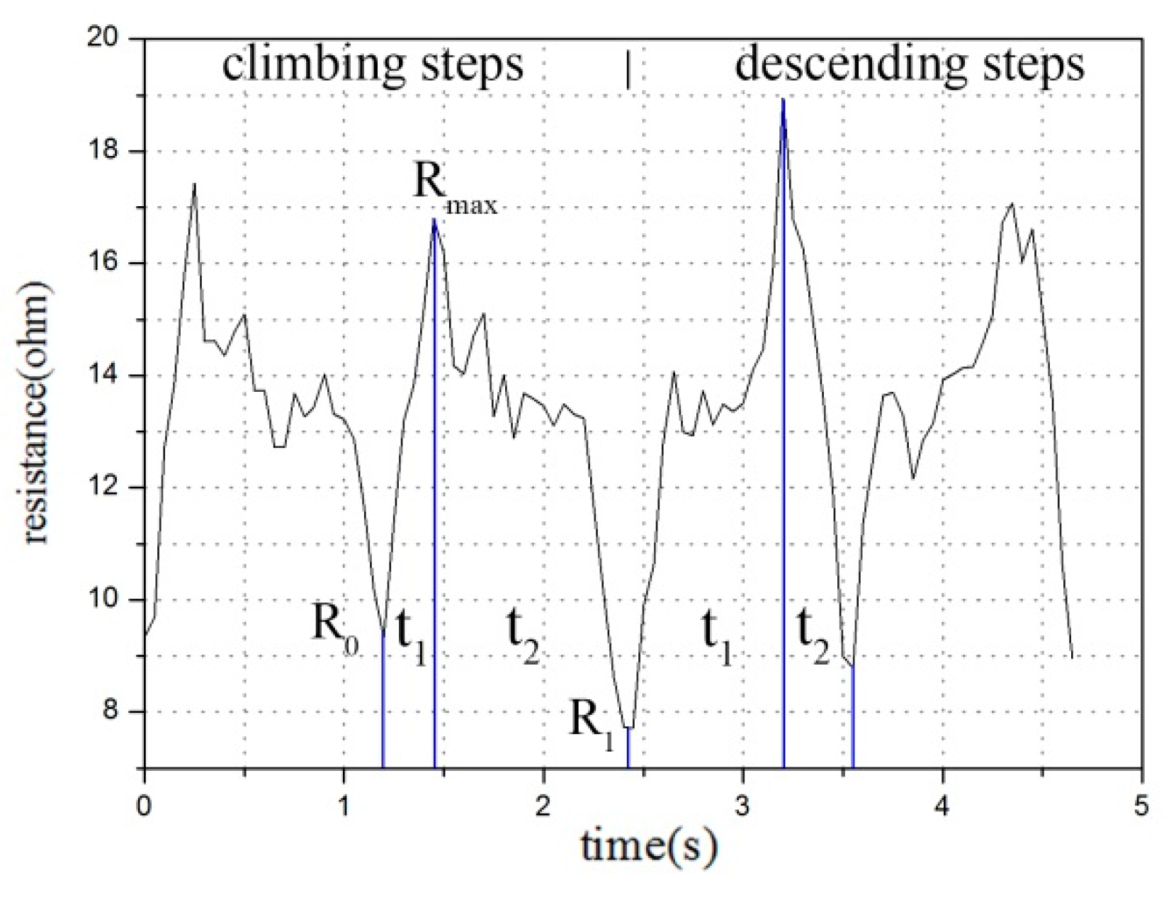 Sensors 20 00035 g007
