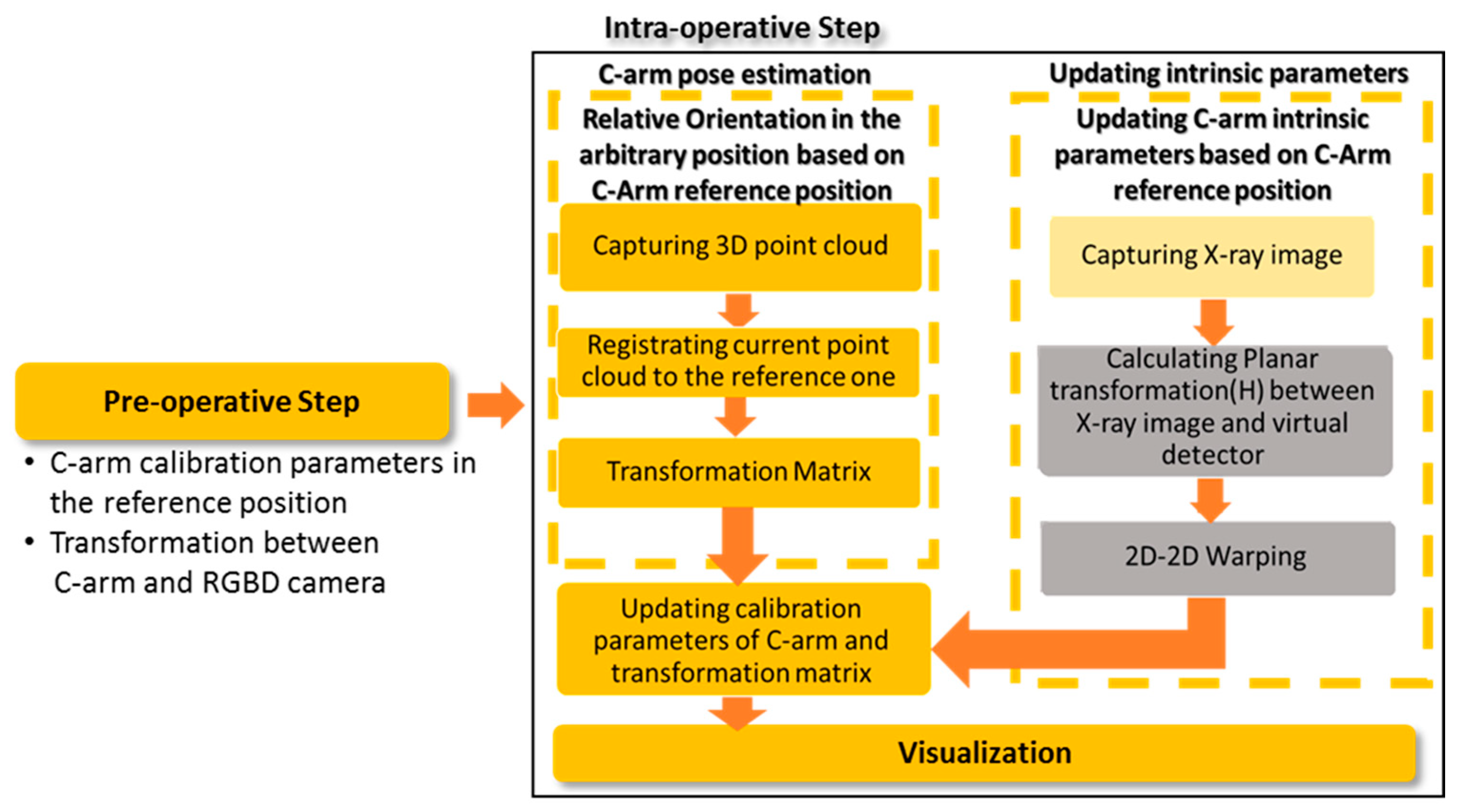 Sensors 20 00036 g003