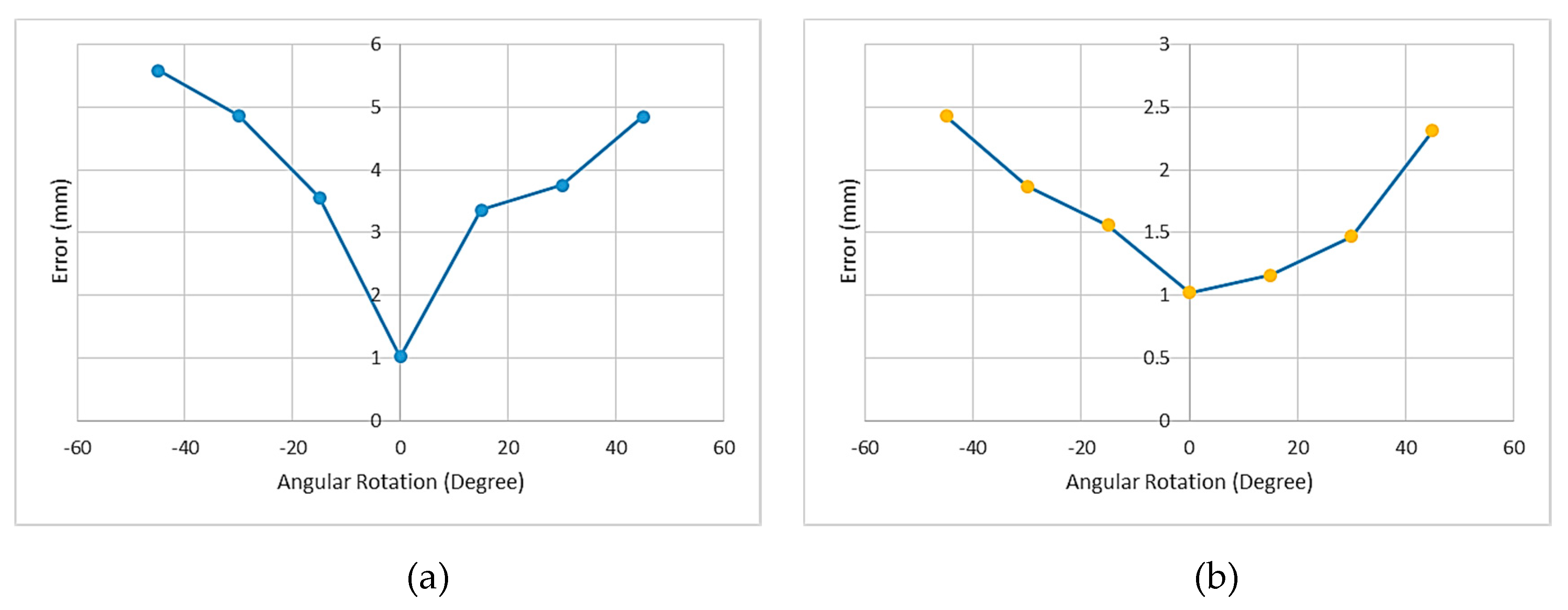 Sensors 20 00036 g007