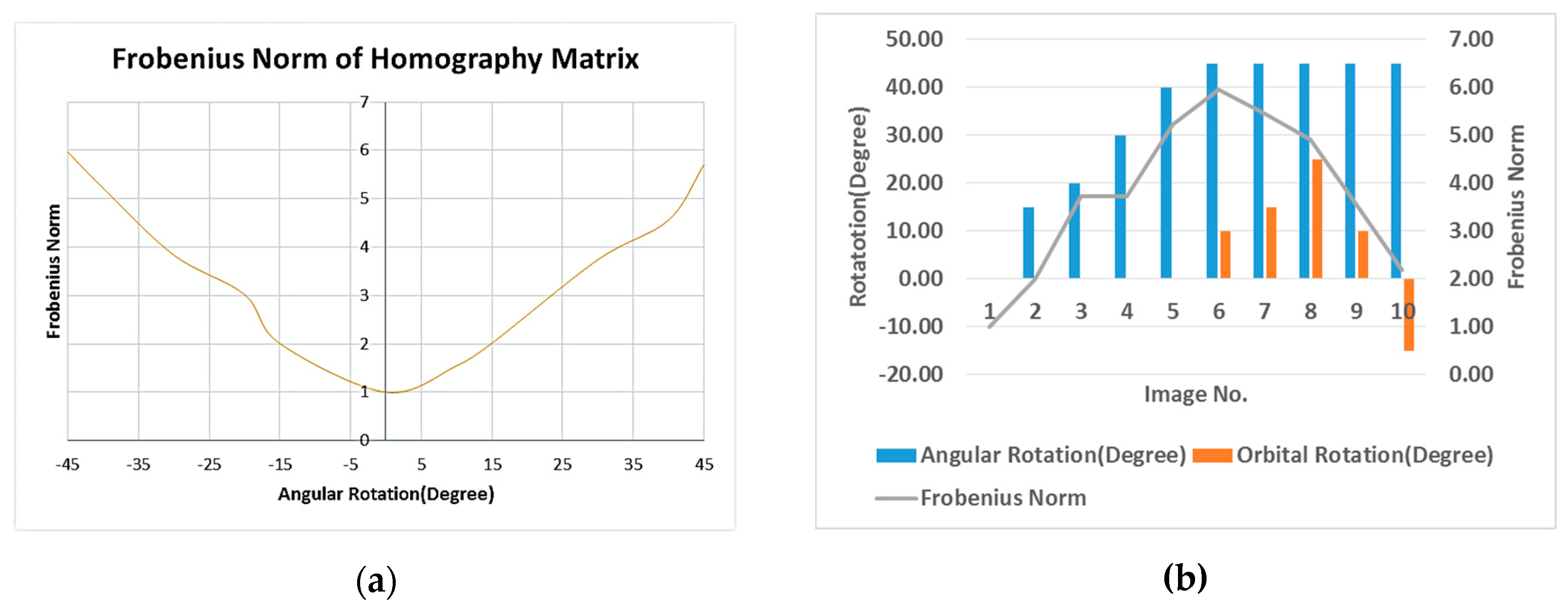 Sensors 20 00036 g009