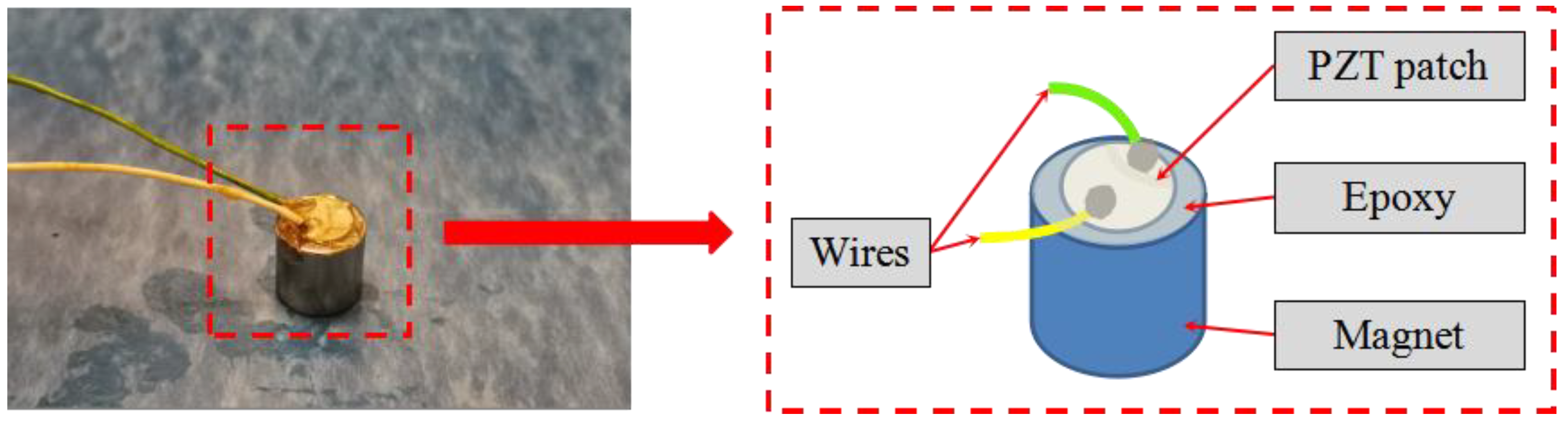 Sensors 20 00041 g001