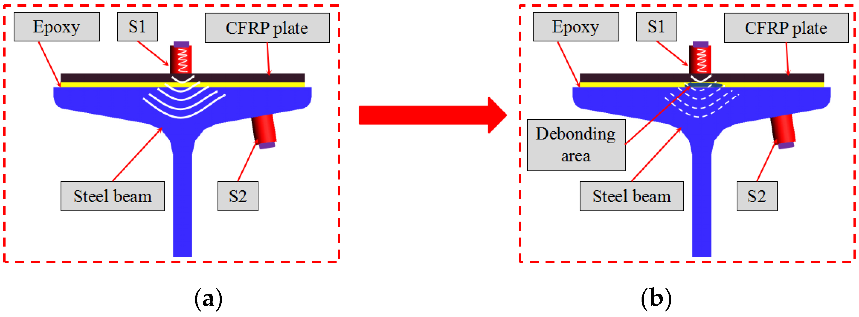Sensors 20 00041 g003