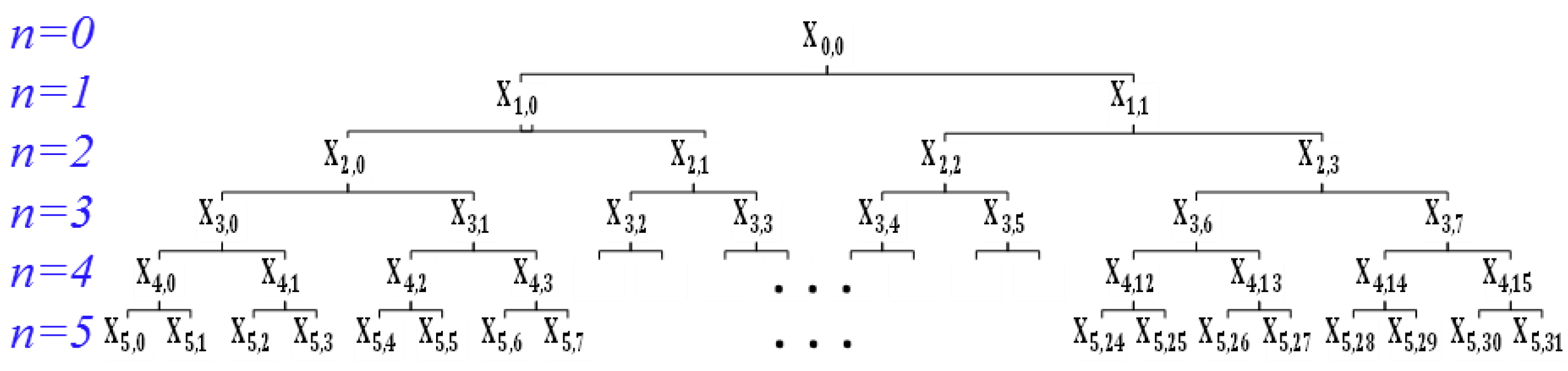 Sensors 20 00041 g004