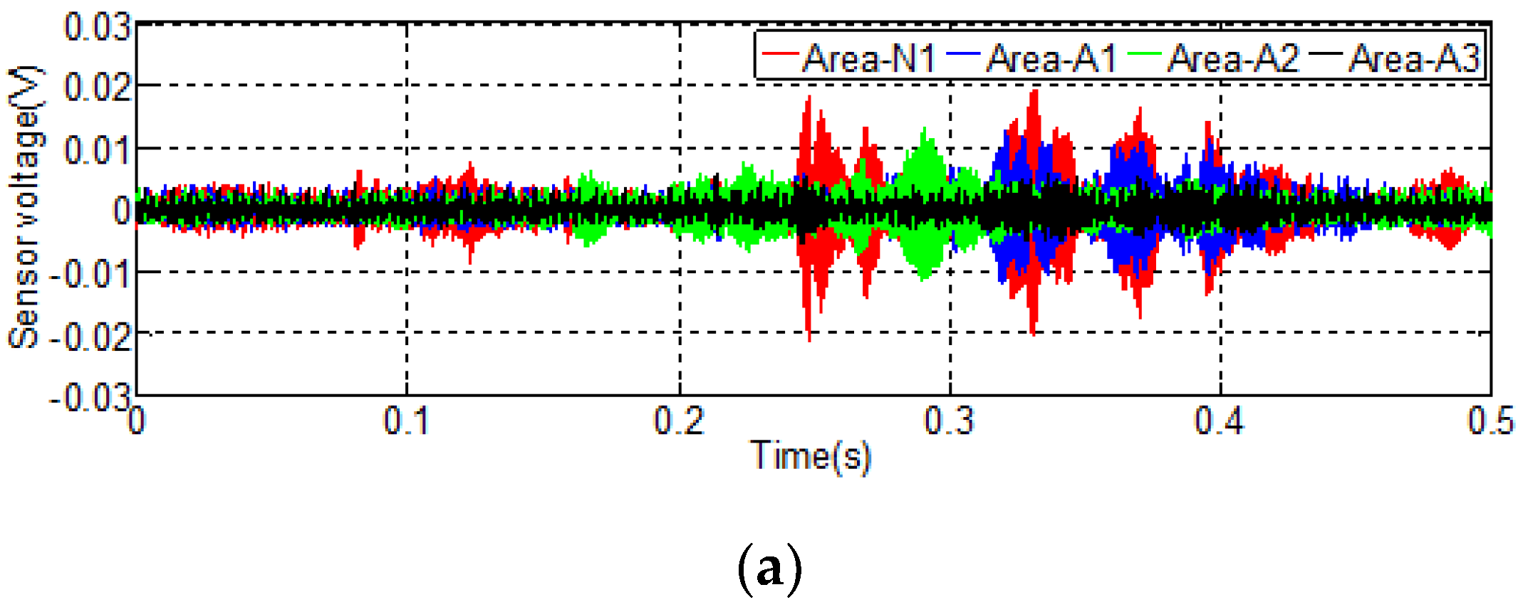 Sensors 20 00041 g009a