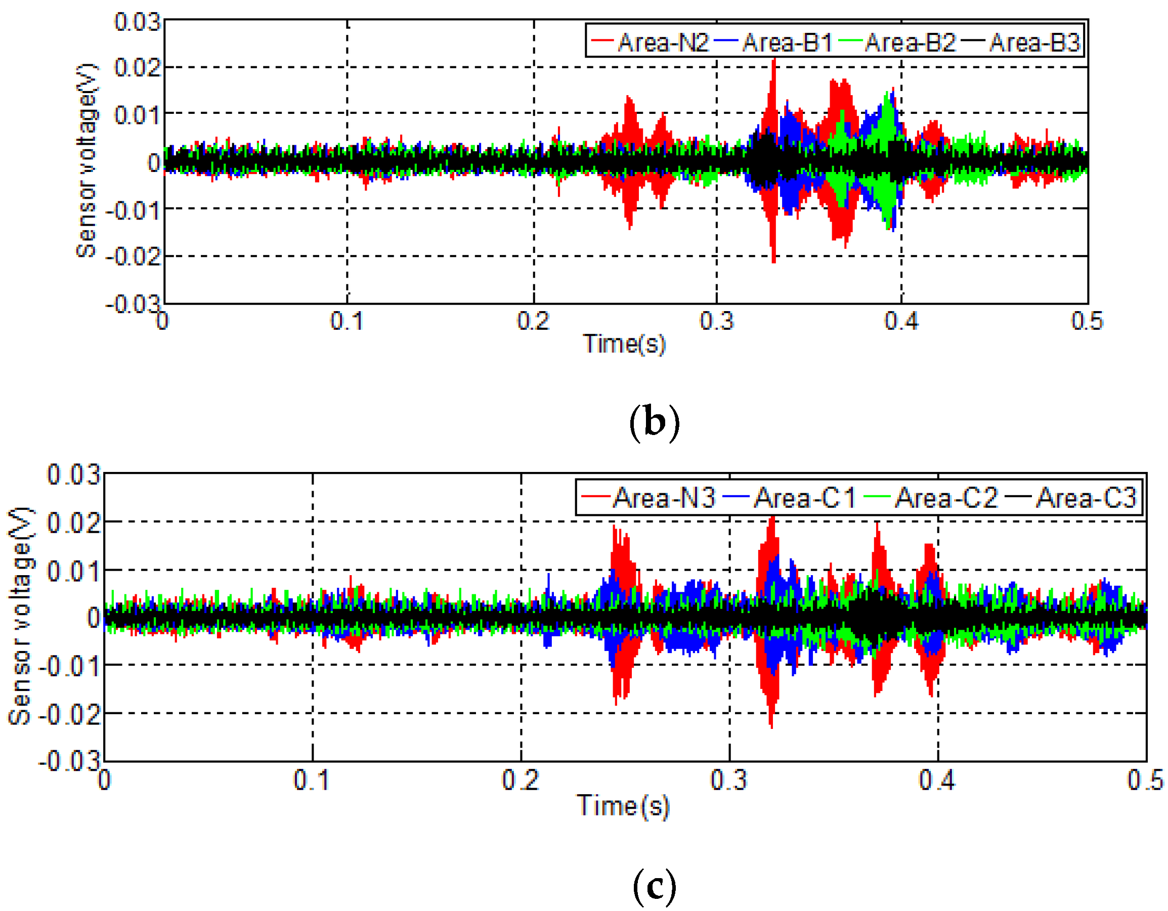 Sensors 20 00041 g009b