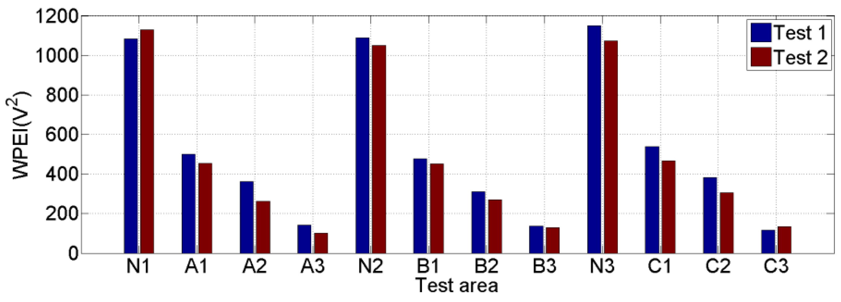 Sensors 20 00041 g012