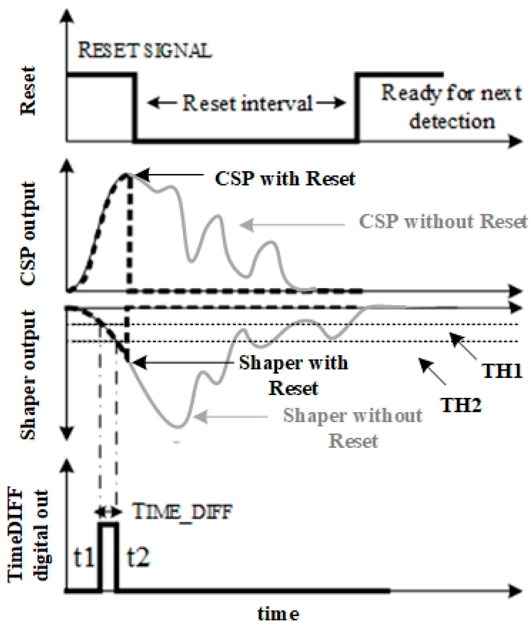 Sensors 20 00042 g001 Sensors 20 00042 g001