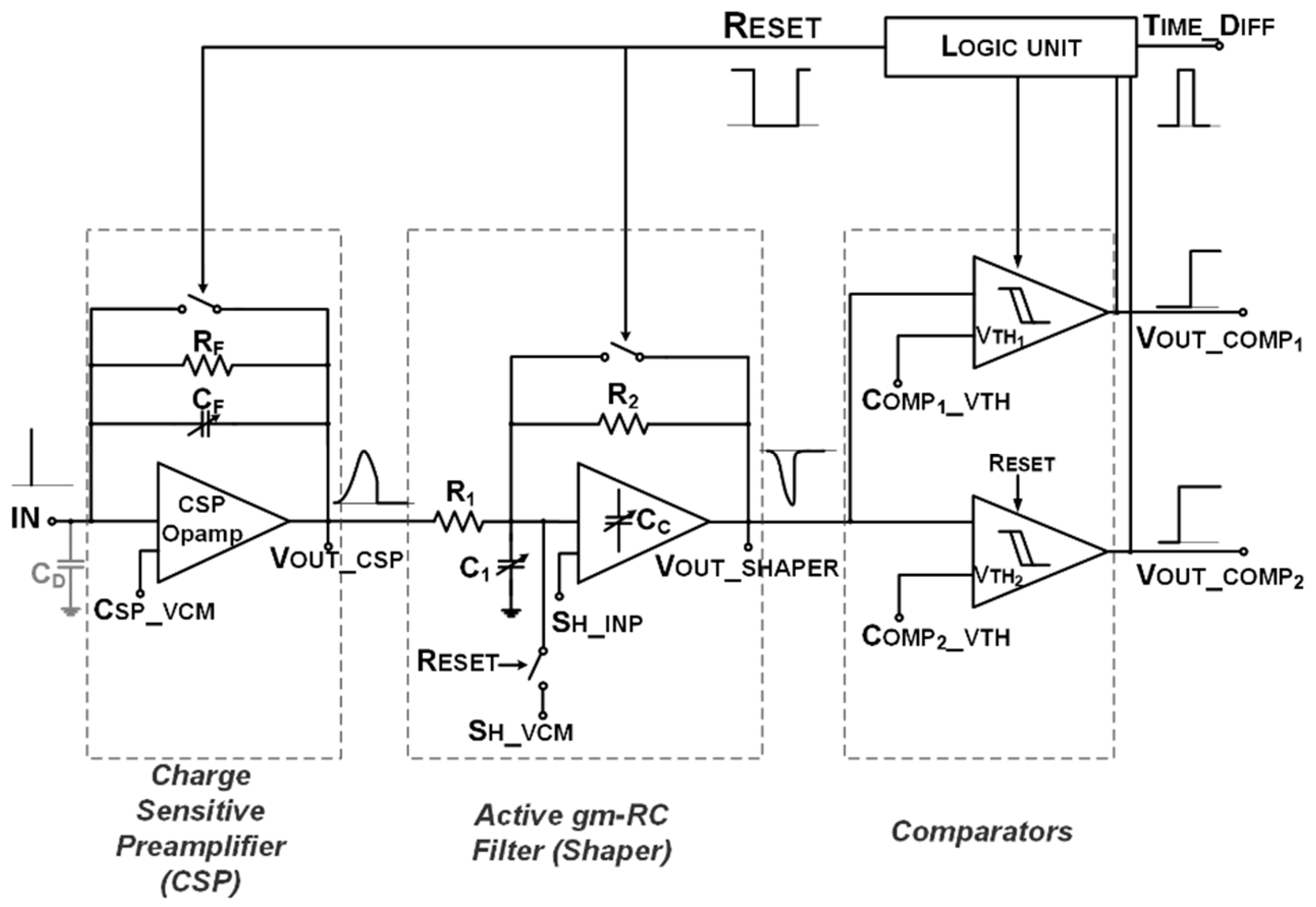 Sensors 20 00042 g002 Sensors 20 00042 g002