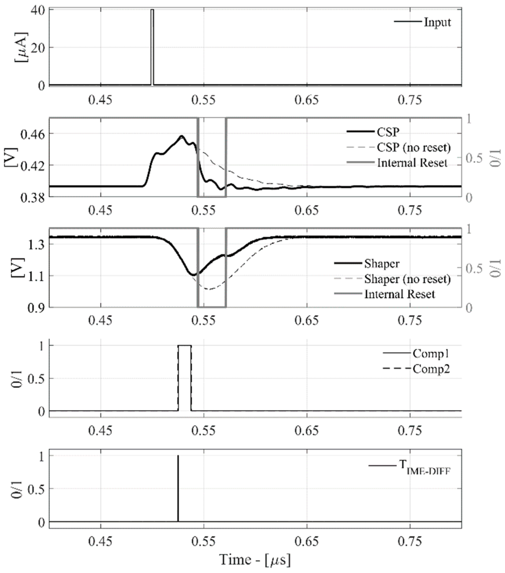 Sensors 20 00042 g007 Sensors 20 00042 g007
