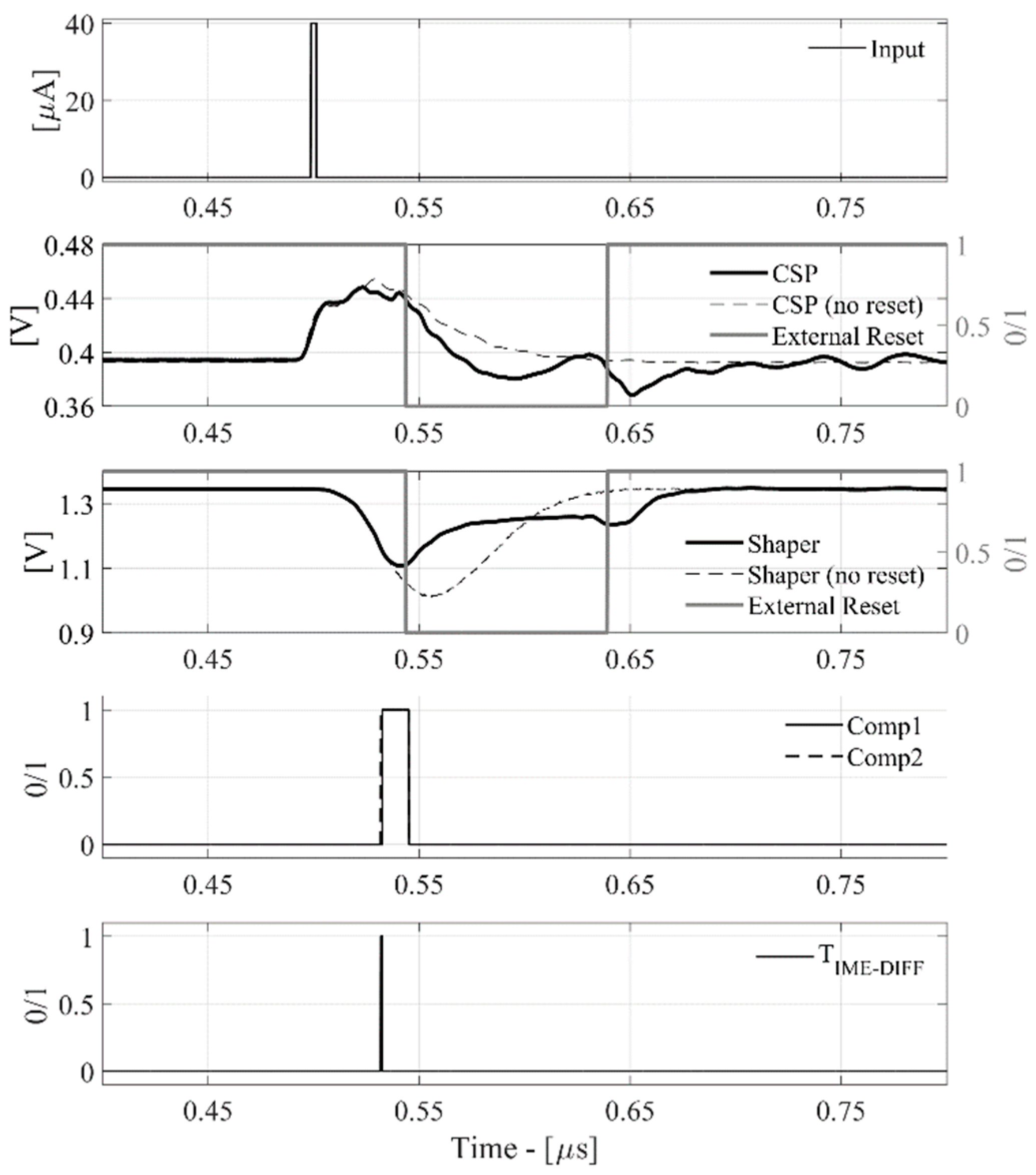 Sensors 20 00042 g008 Sensors 20 00042 g008