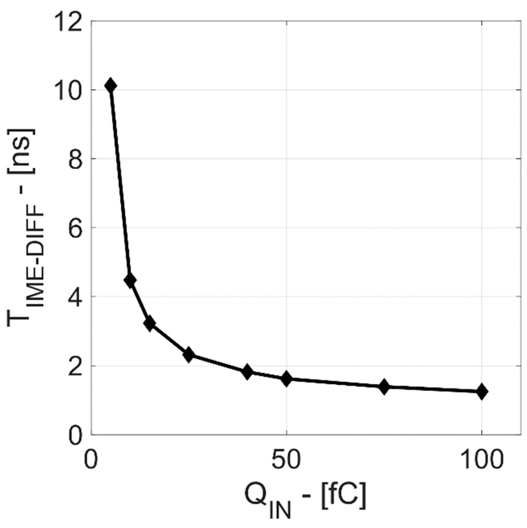 Sensors 20 00042 g010 Sensors 20 00042 g010