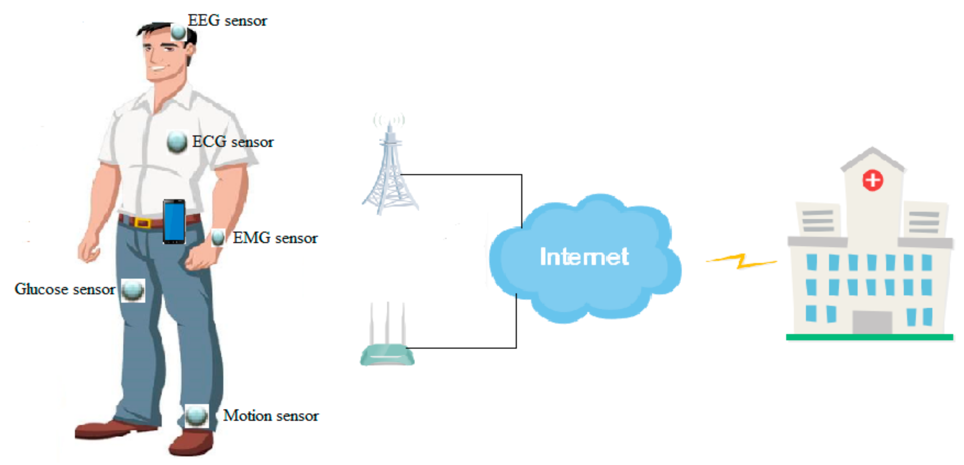 Sensors 20 00044 g001