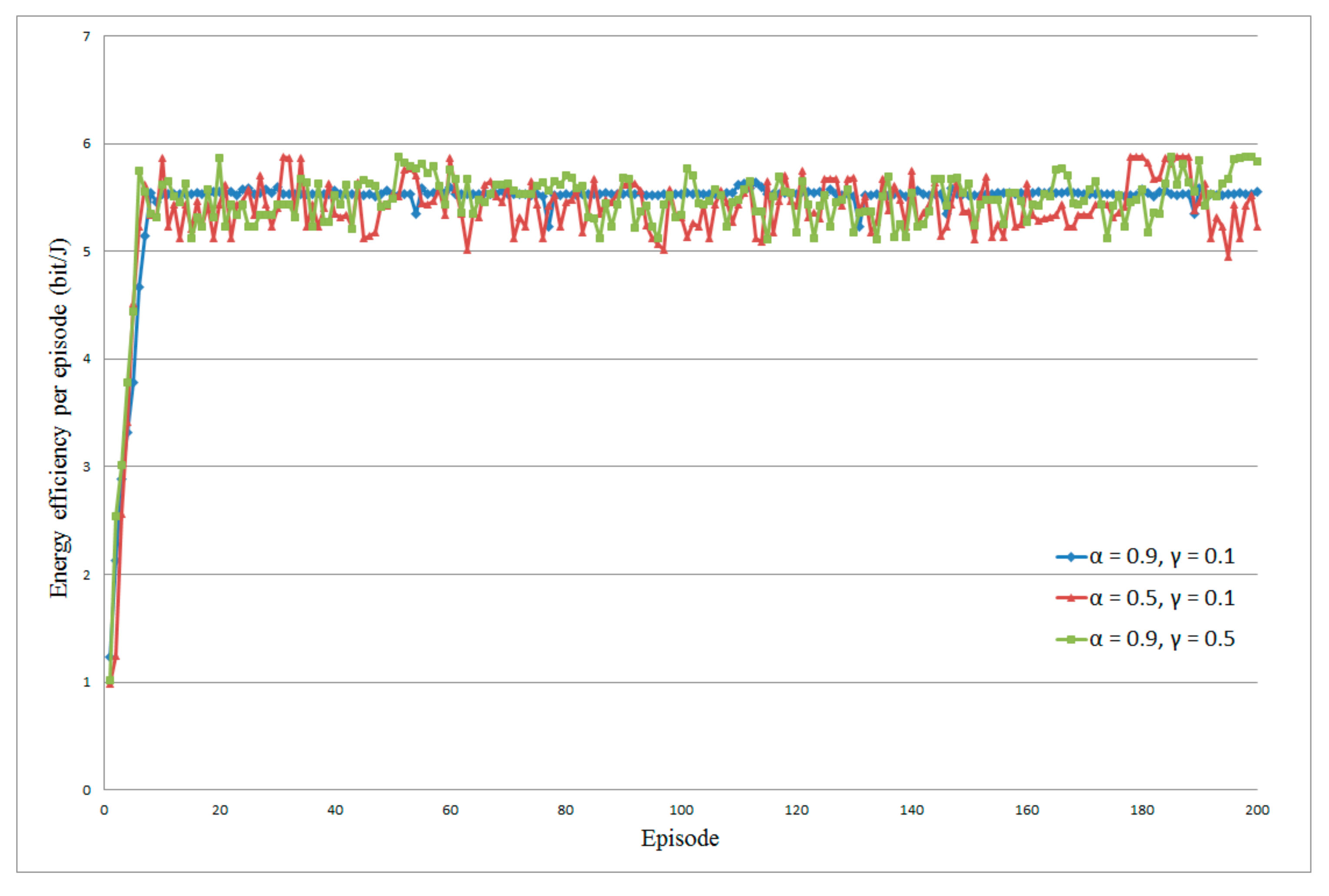 Sensors 20 00044 g003