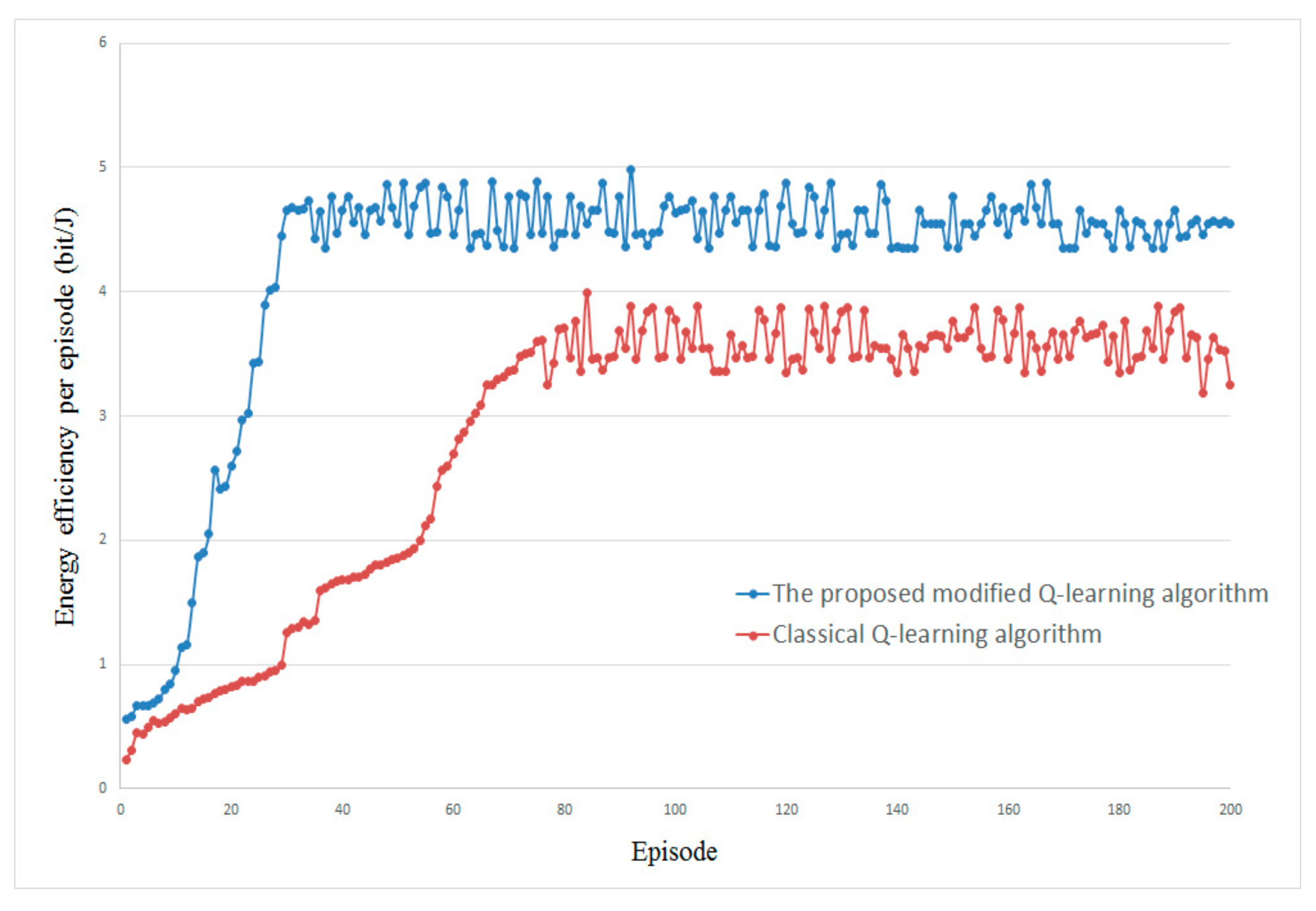 Sensors 20 00044 g004