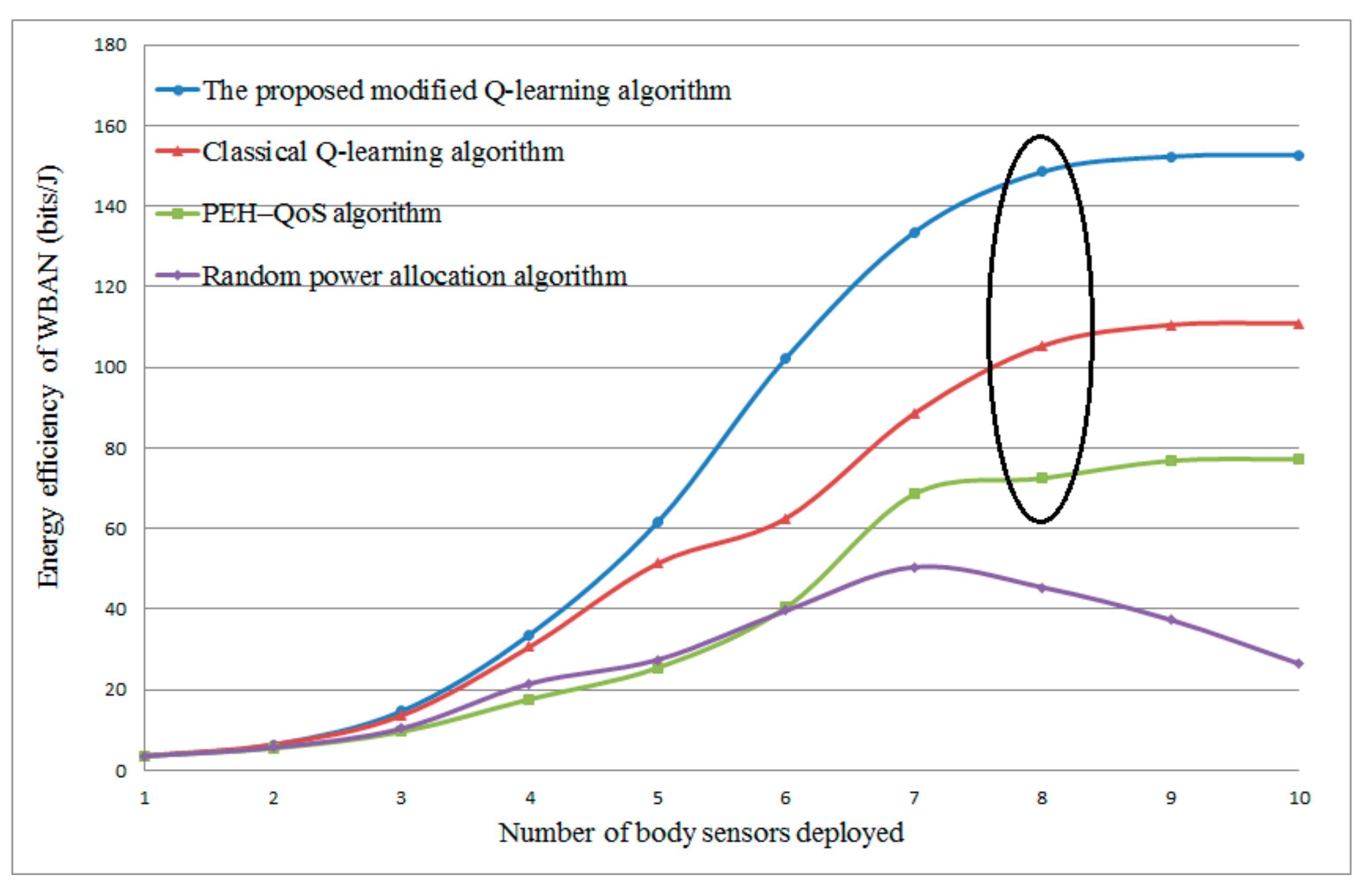 Sensors 20 00044 g005