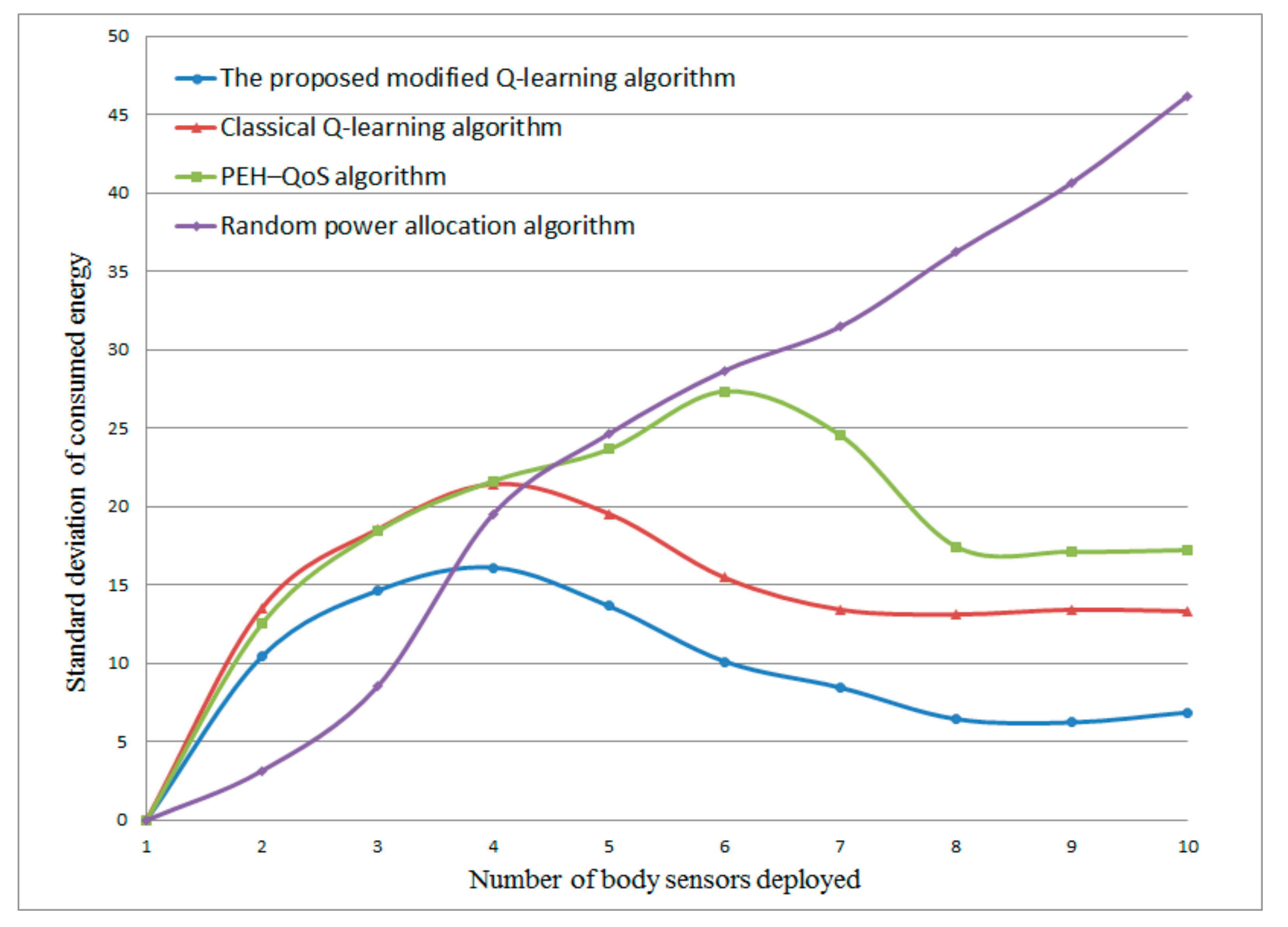 Sensors 20 00044 g006