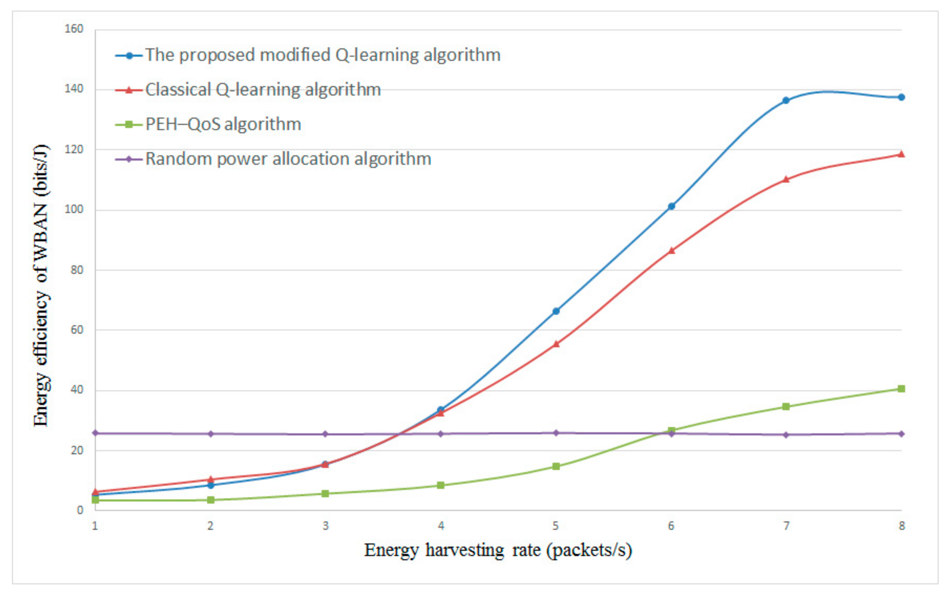 Sensors 20 00044 g008