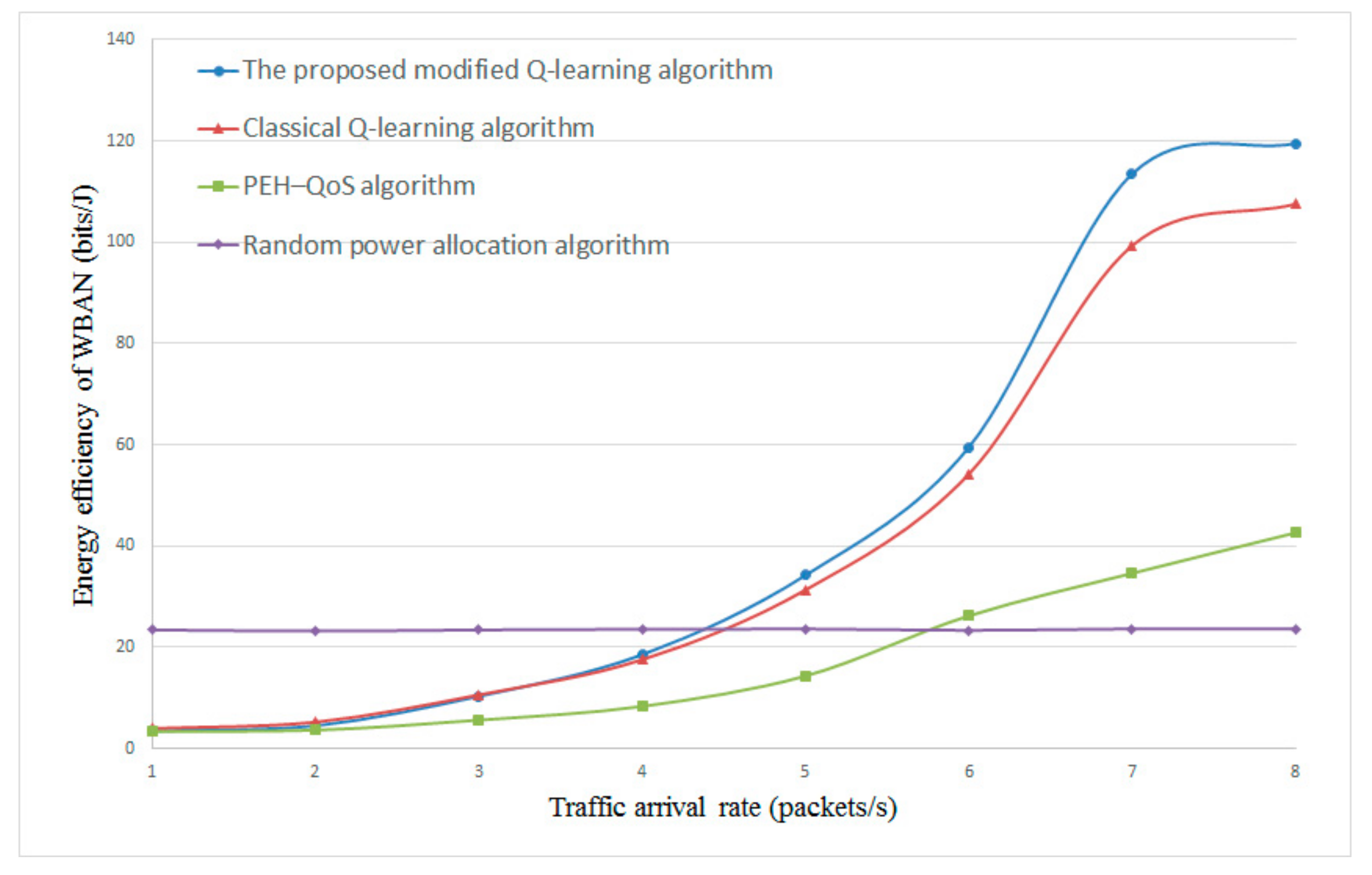 Sensors 20 00044 g009