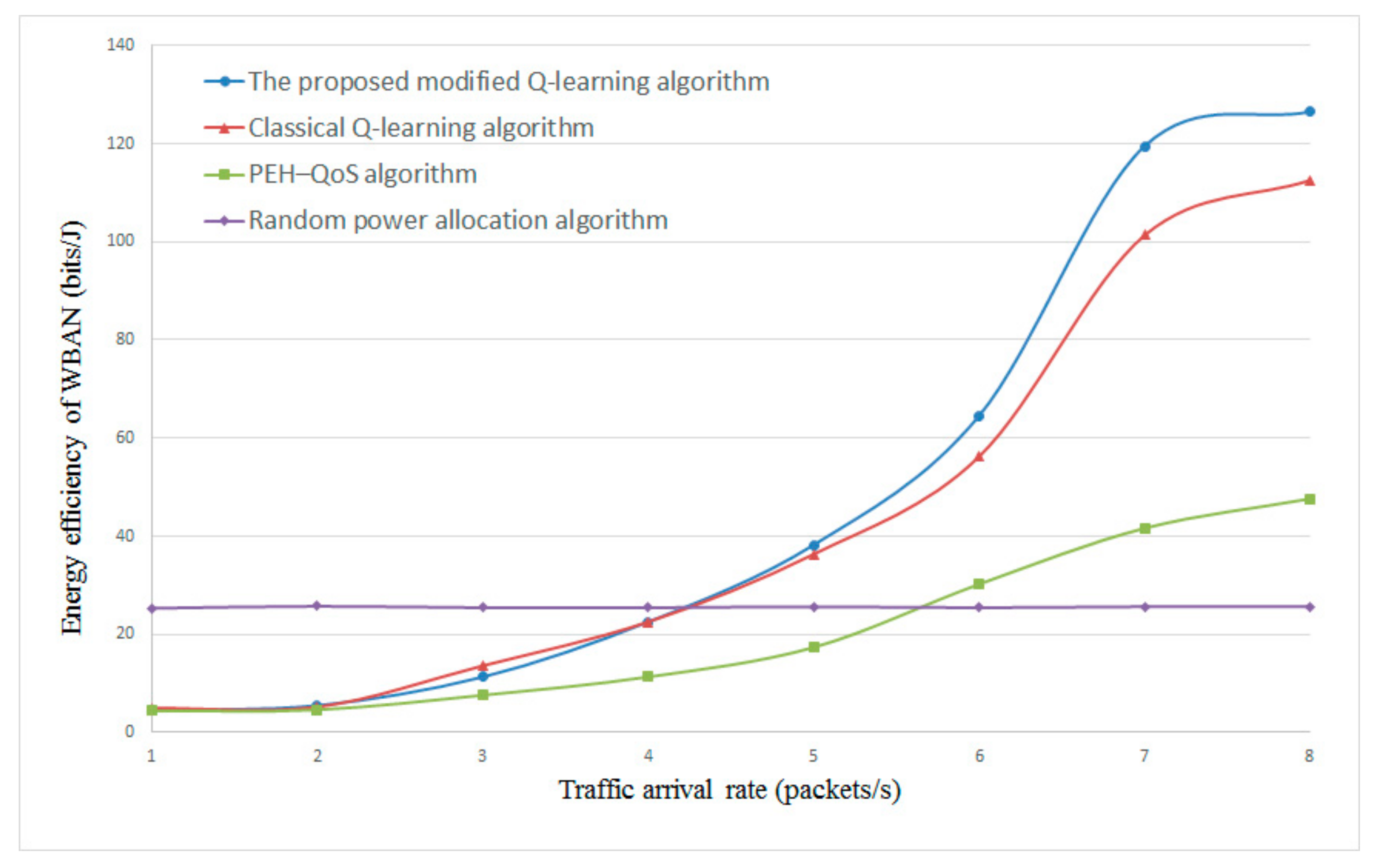 Sensors 20 00044 g010
