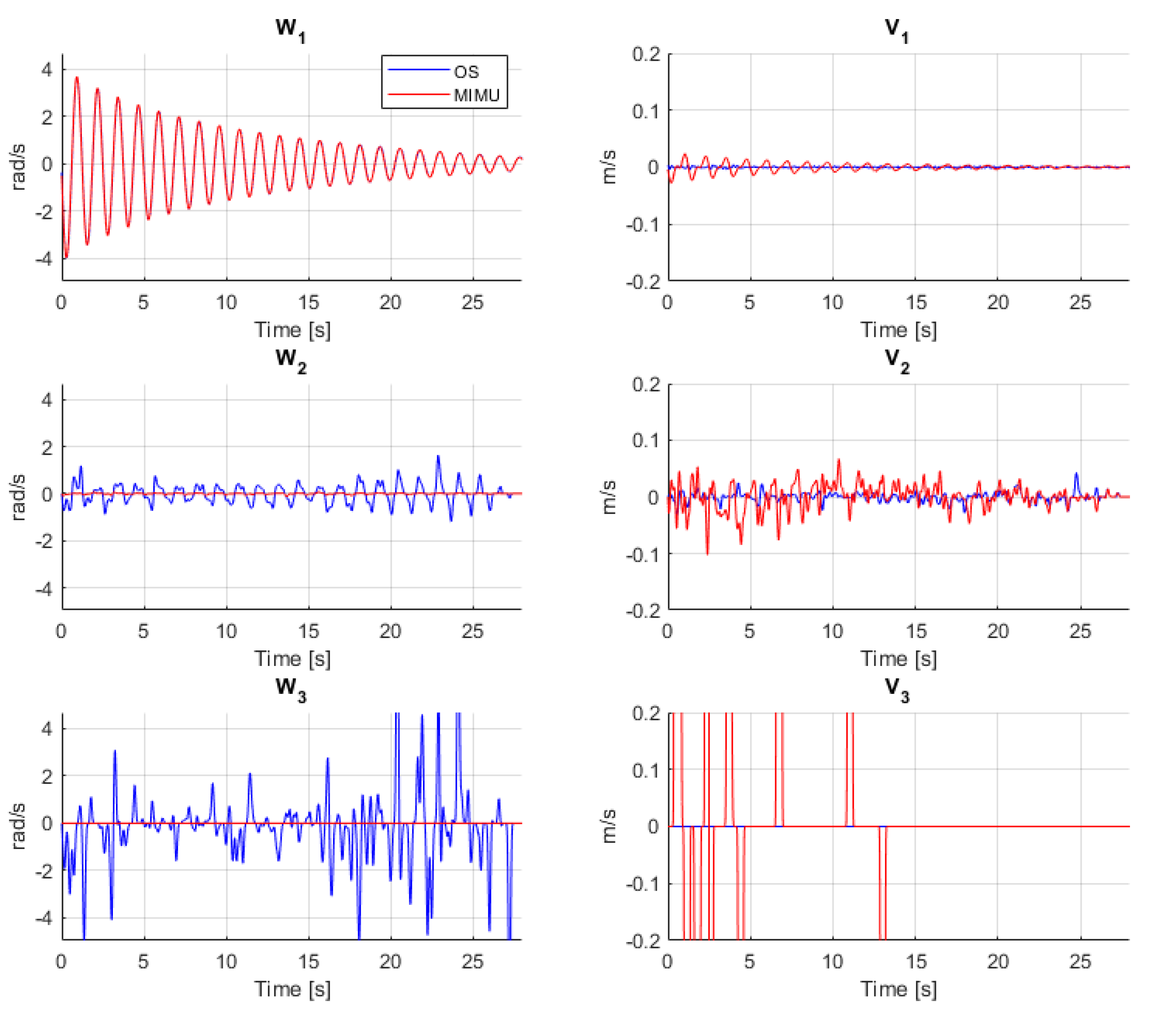 Sensors 20 00049 g006