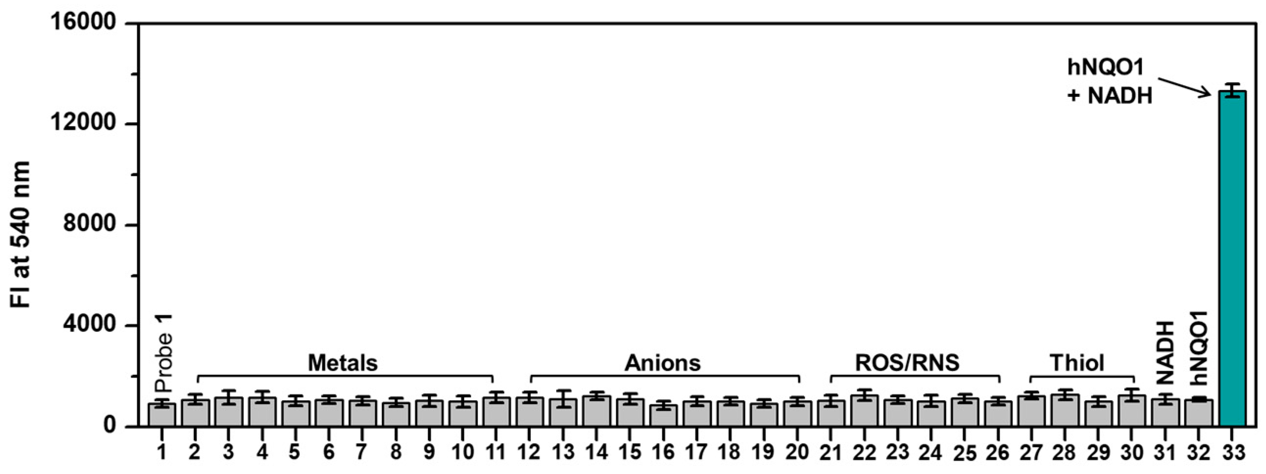 Sensors 20 00053 g003