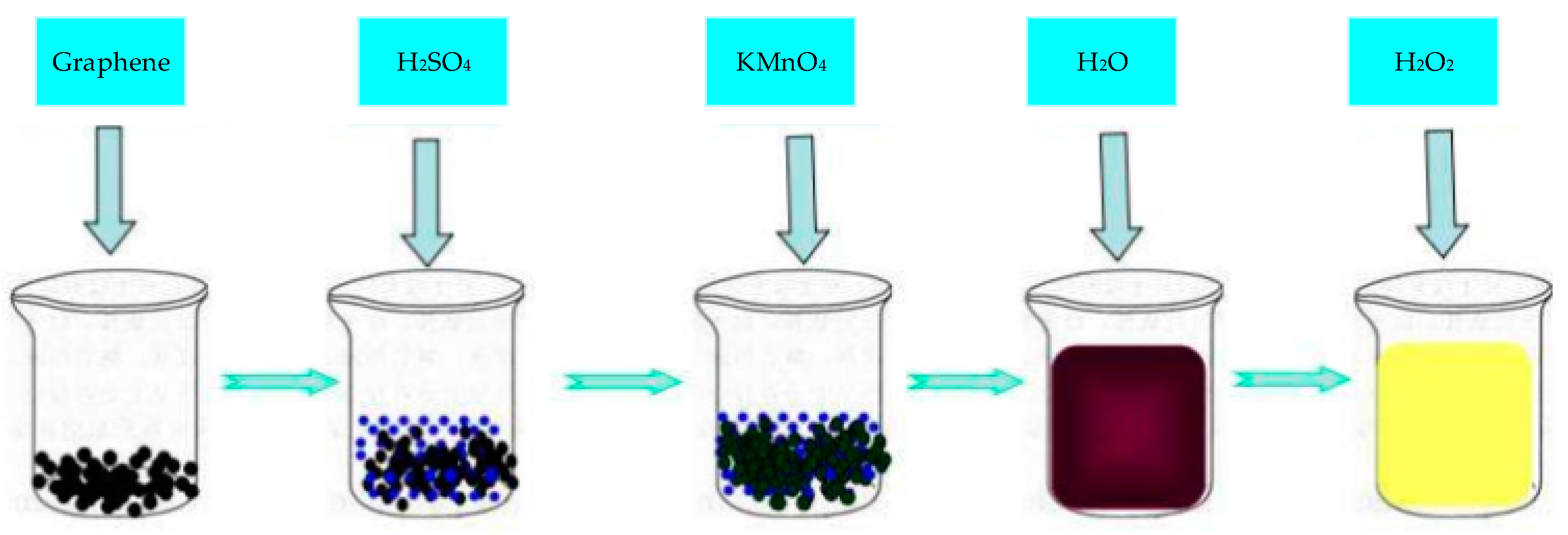 Sensors 20 00054 g004 Sensors 20 00054 g004