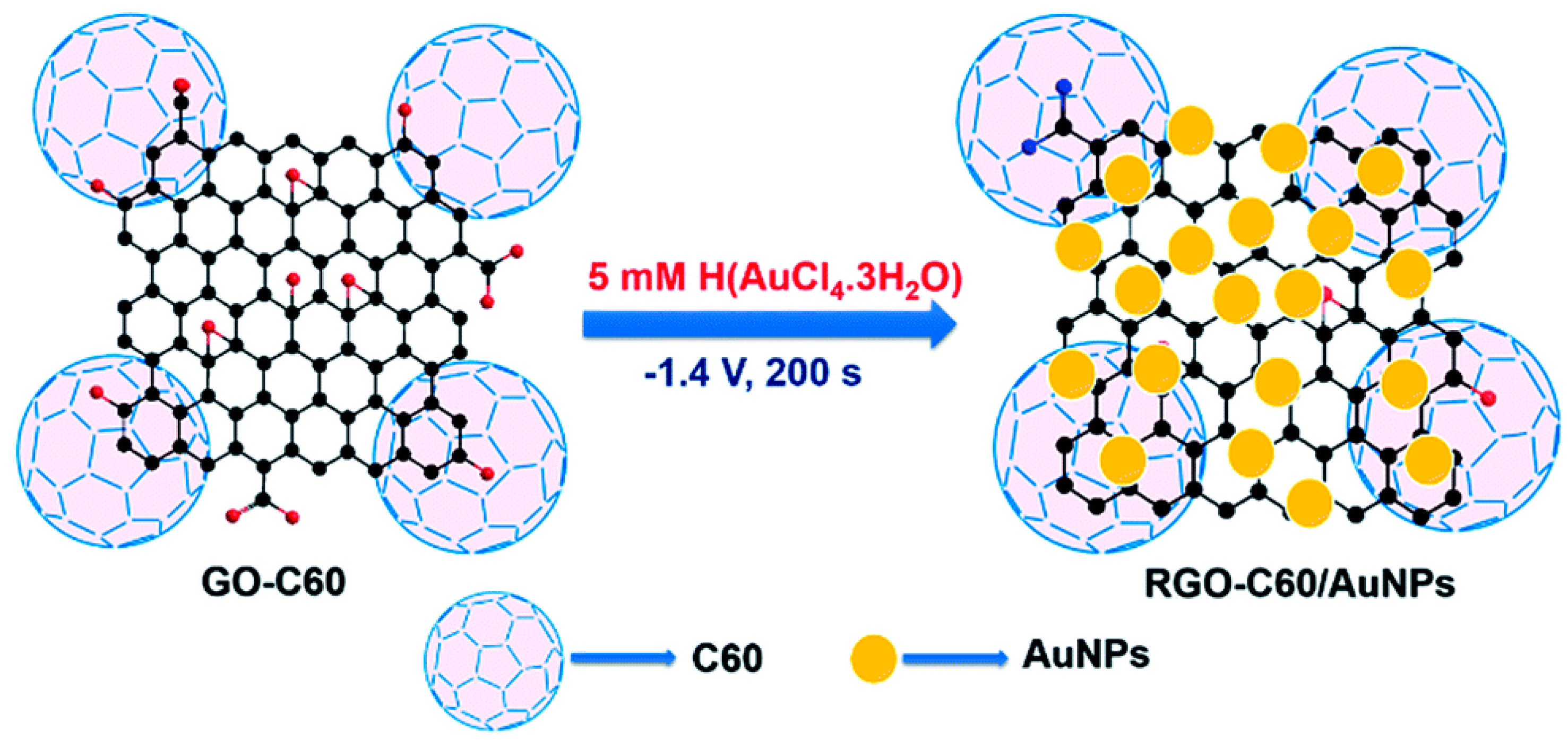 Sensors 20 00054 g005 Sensors 20 00054 g005