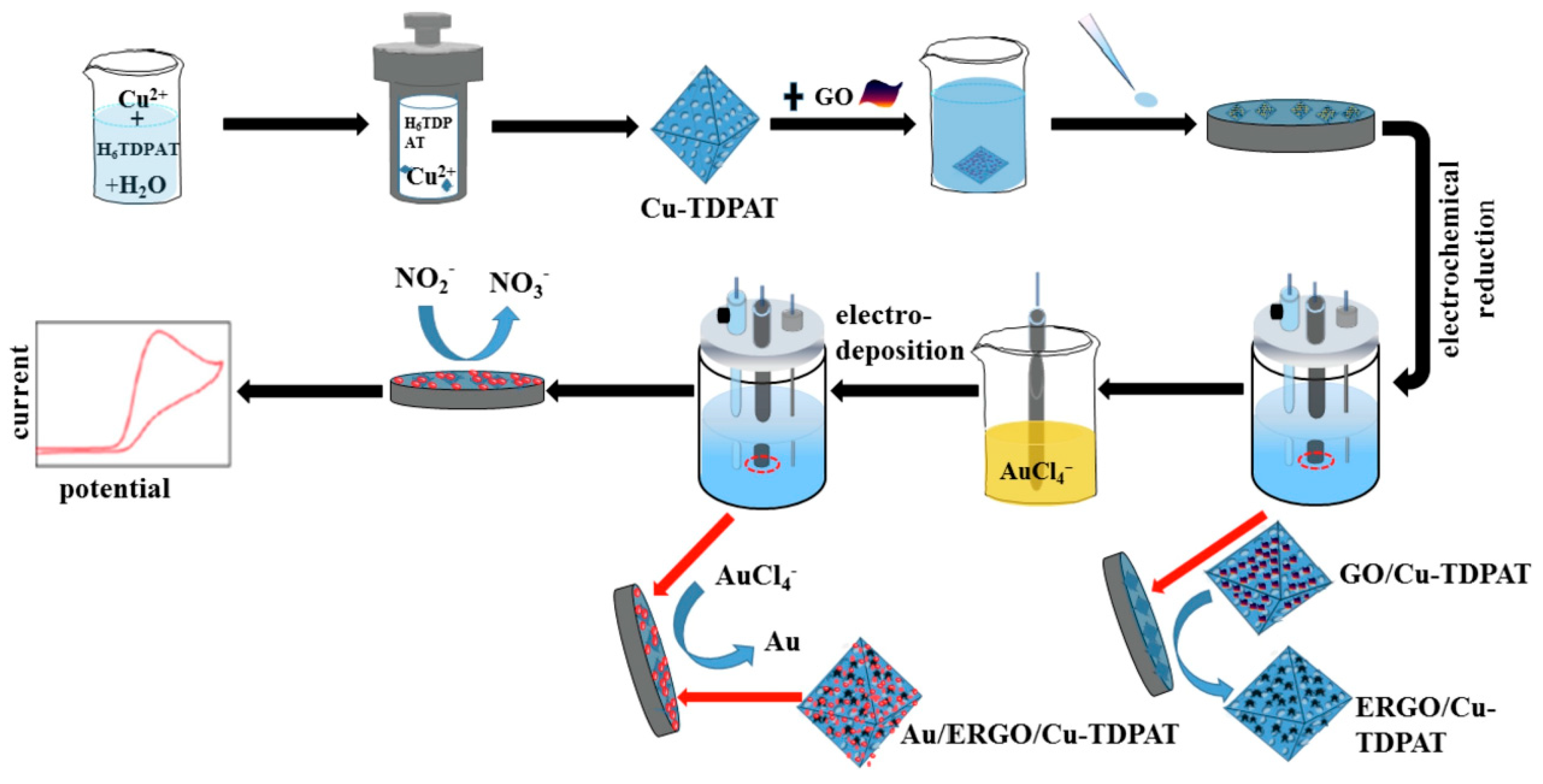 Sensors 20 00054 g006 Sensors 20 00054 g006
