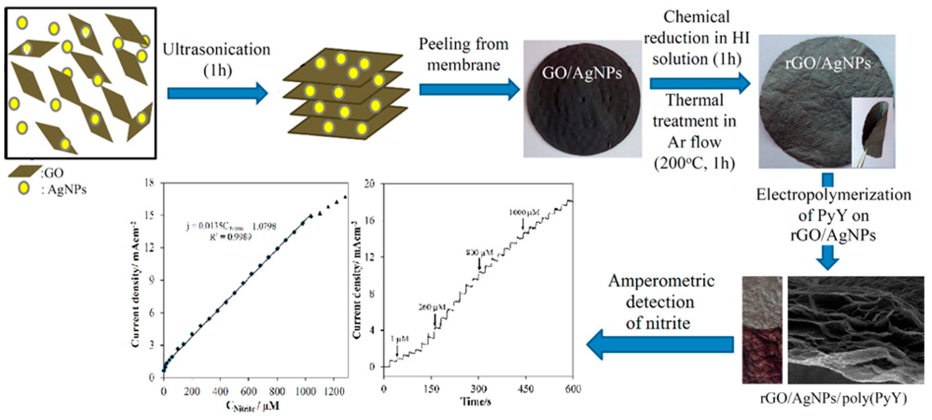 Sensors 20 00054 g008 Sensors 20 00054 g008