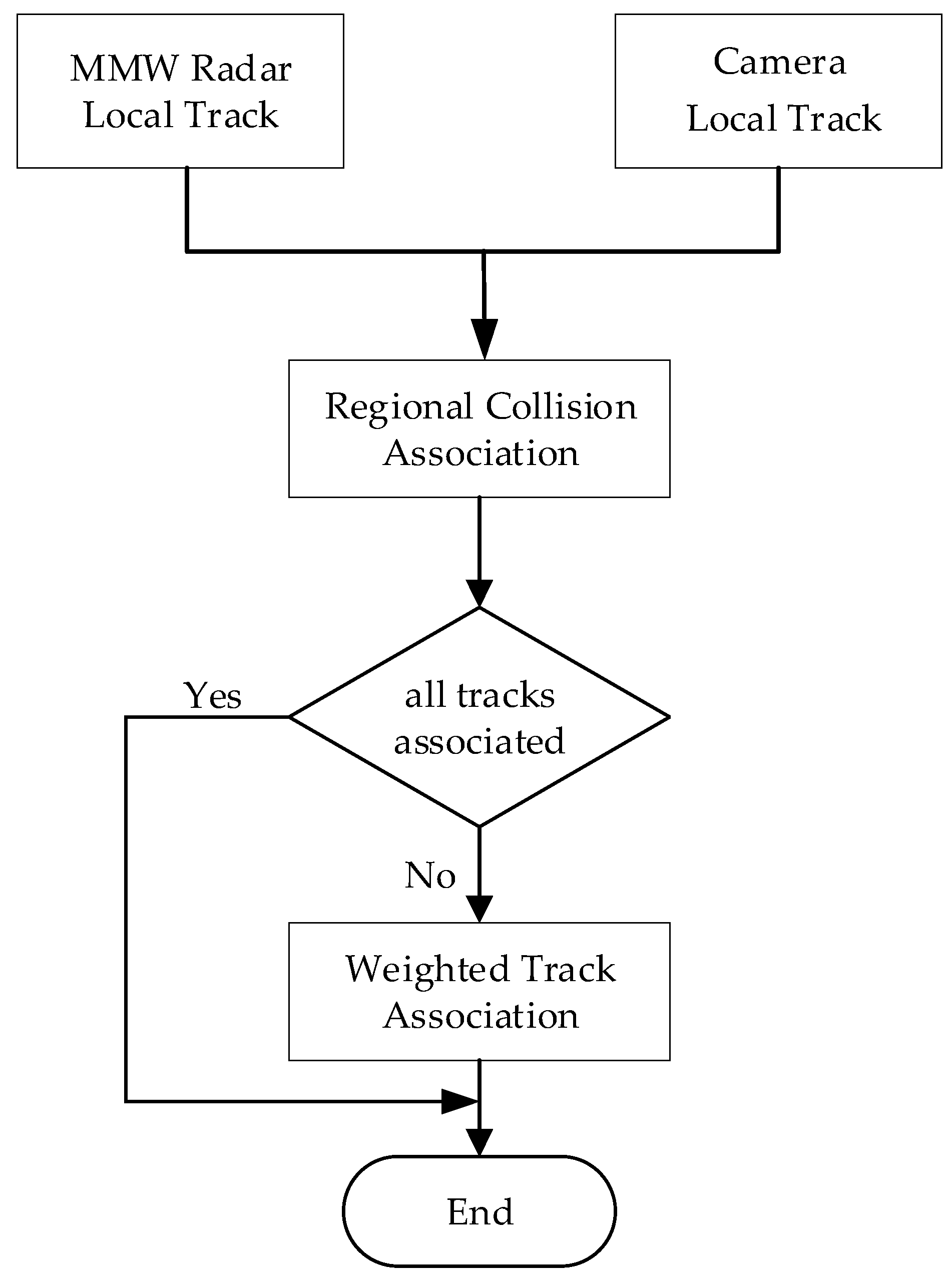 Sensors 20 00056 g003
