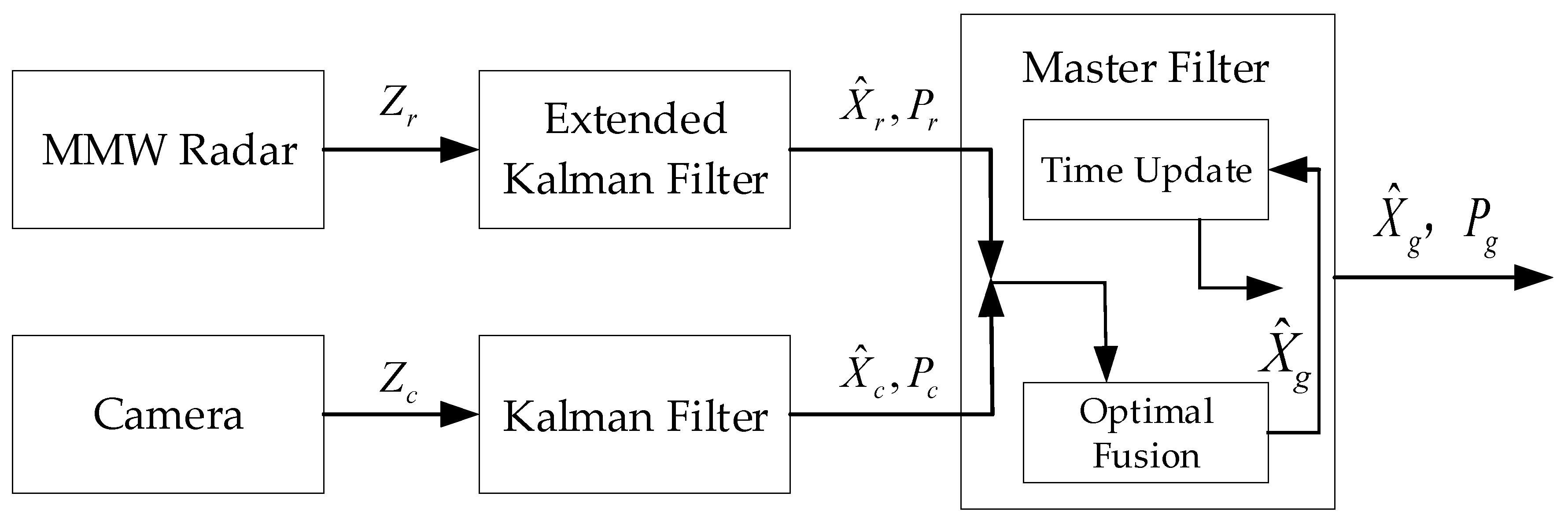 Sensors 20 00056 g005