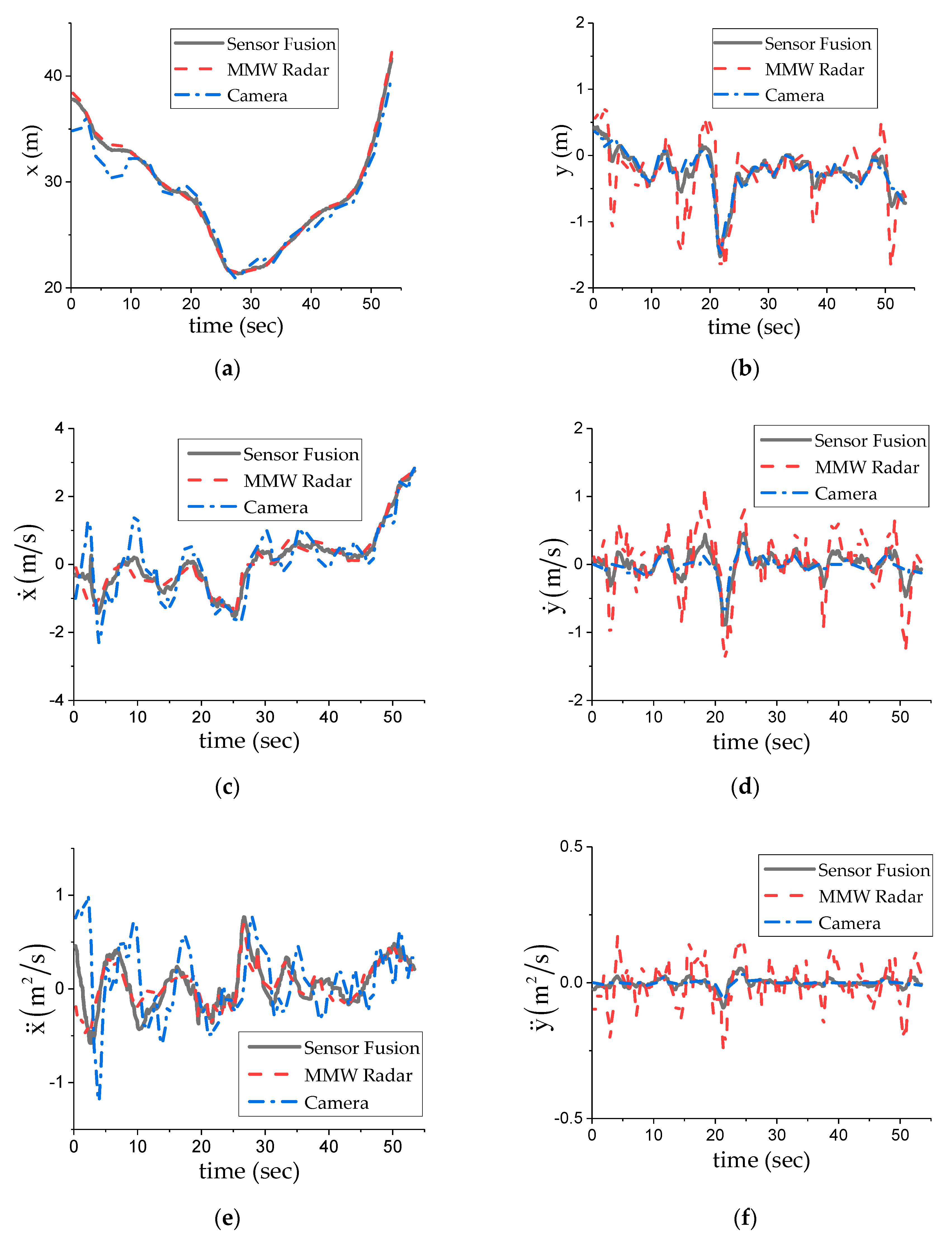 Sensors 20 00056 g007
