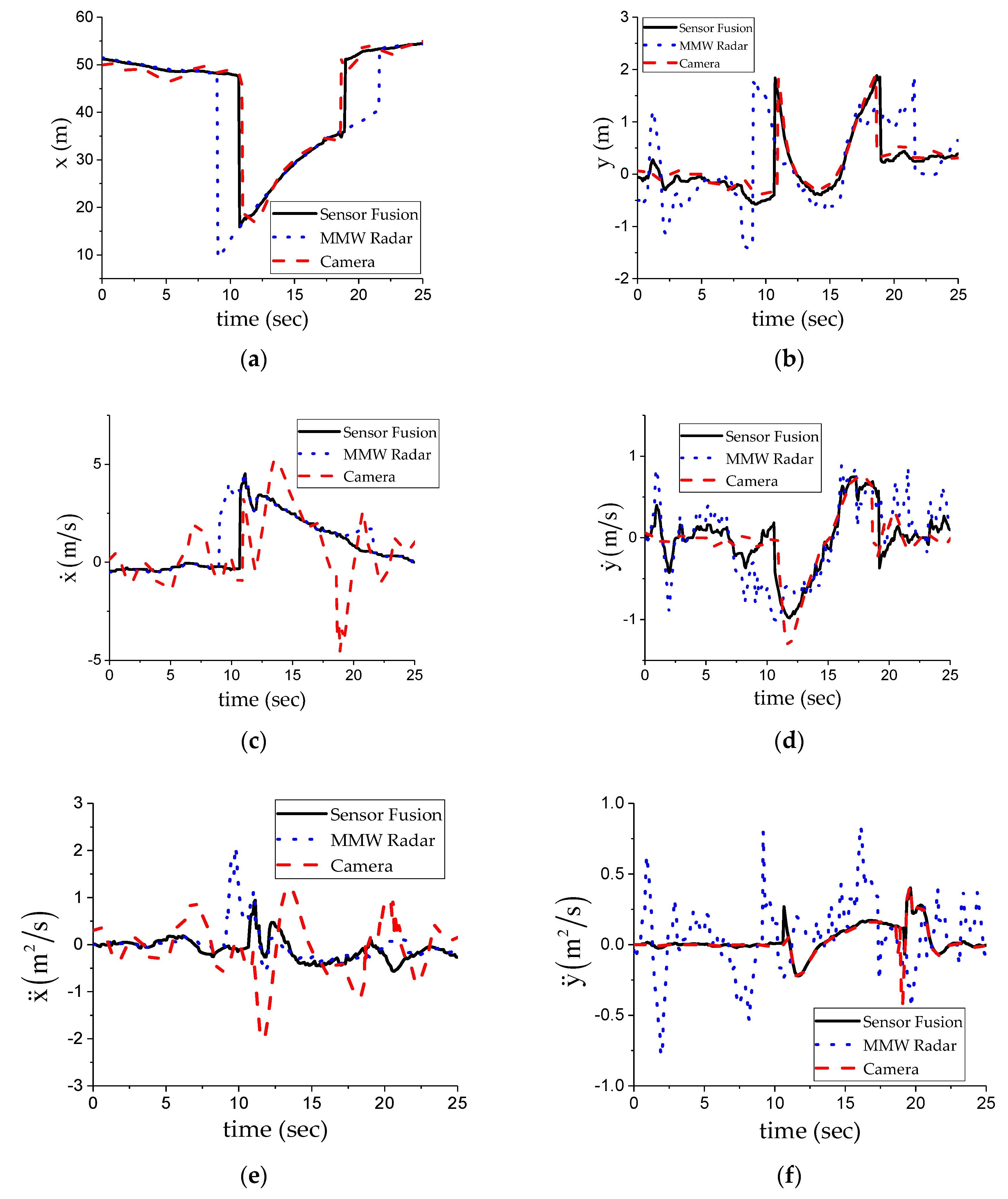 Sensors 20 00056 g010